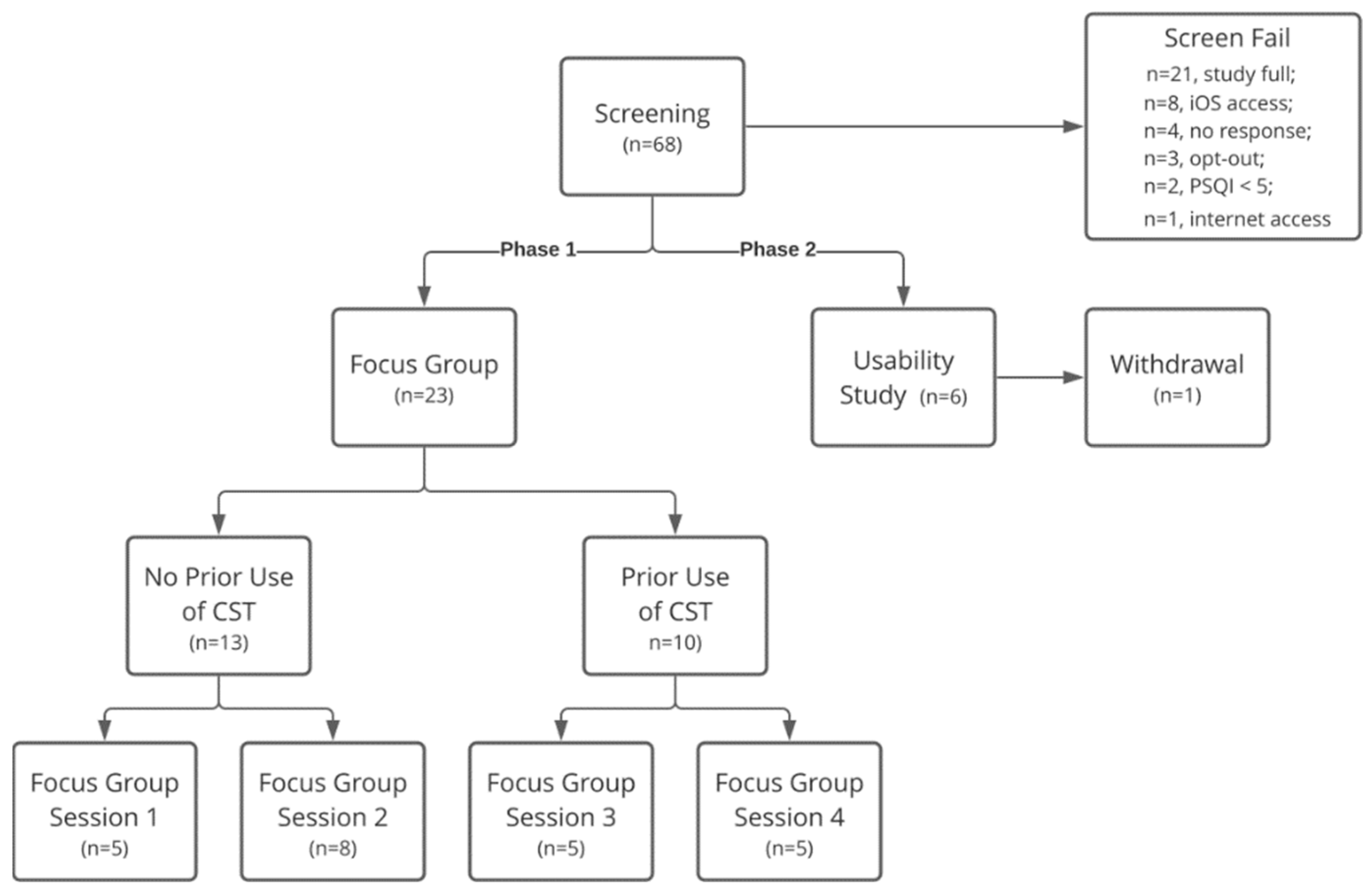 Sensors 22 03621 g001
