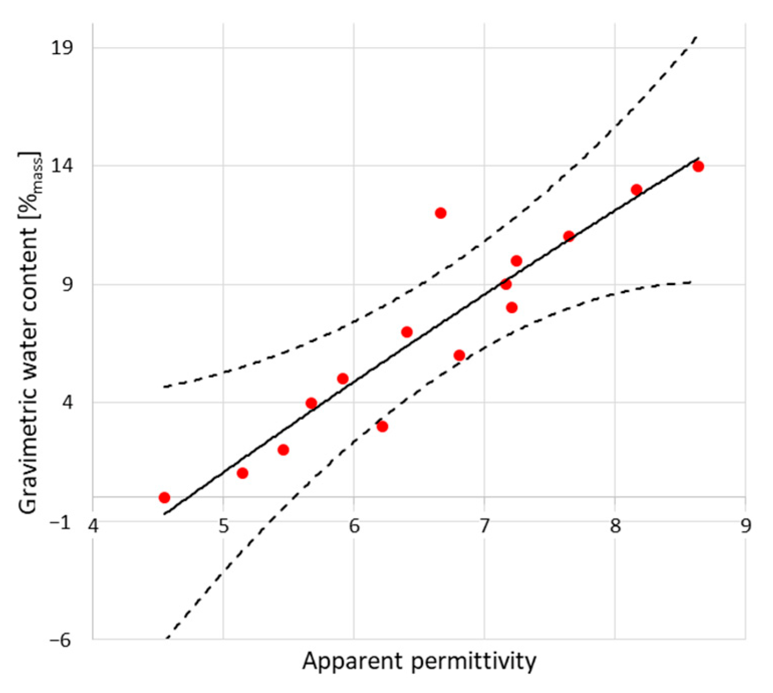 Sensors 22 03622 g007