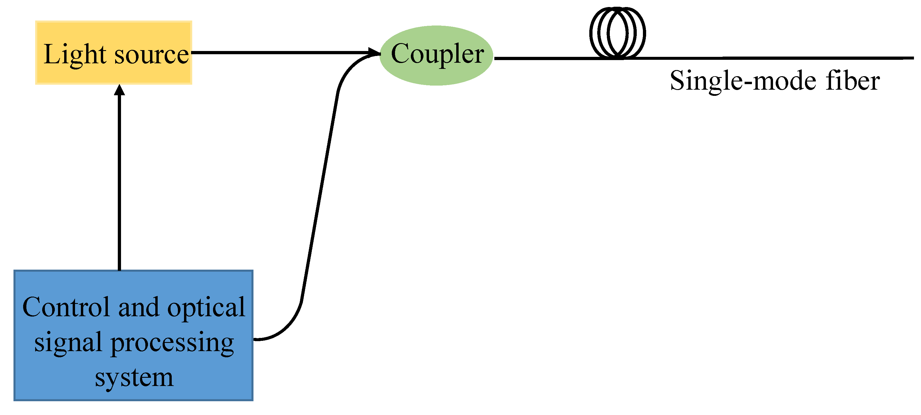 Sensors 22 03623 g002 550