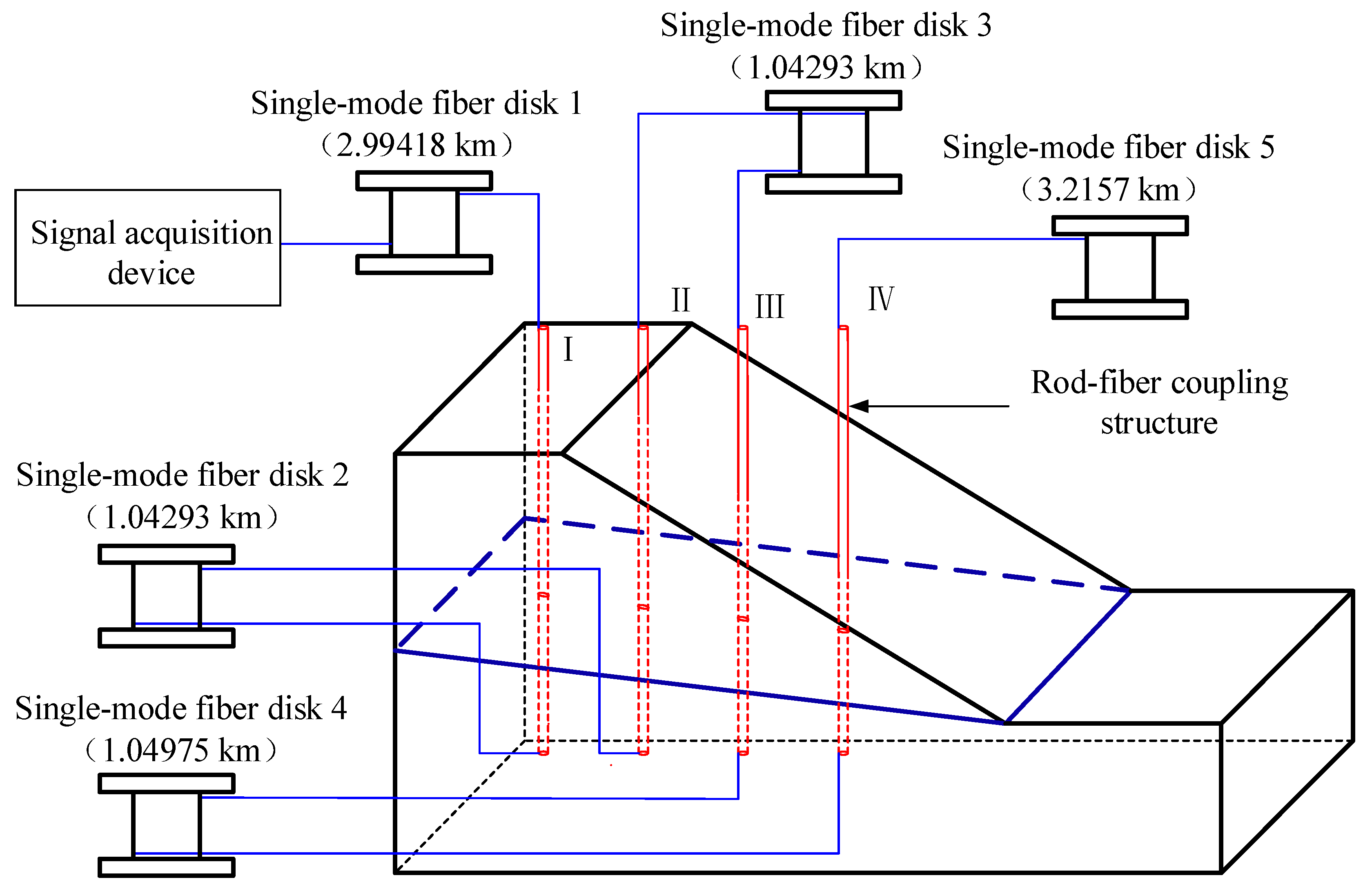 Sensors 22 03623 g006 550