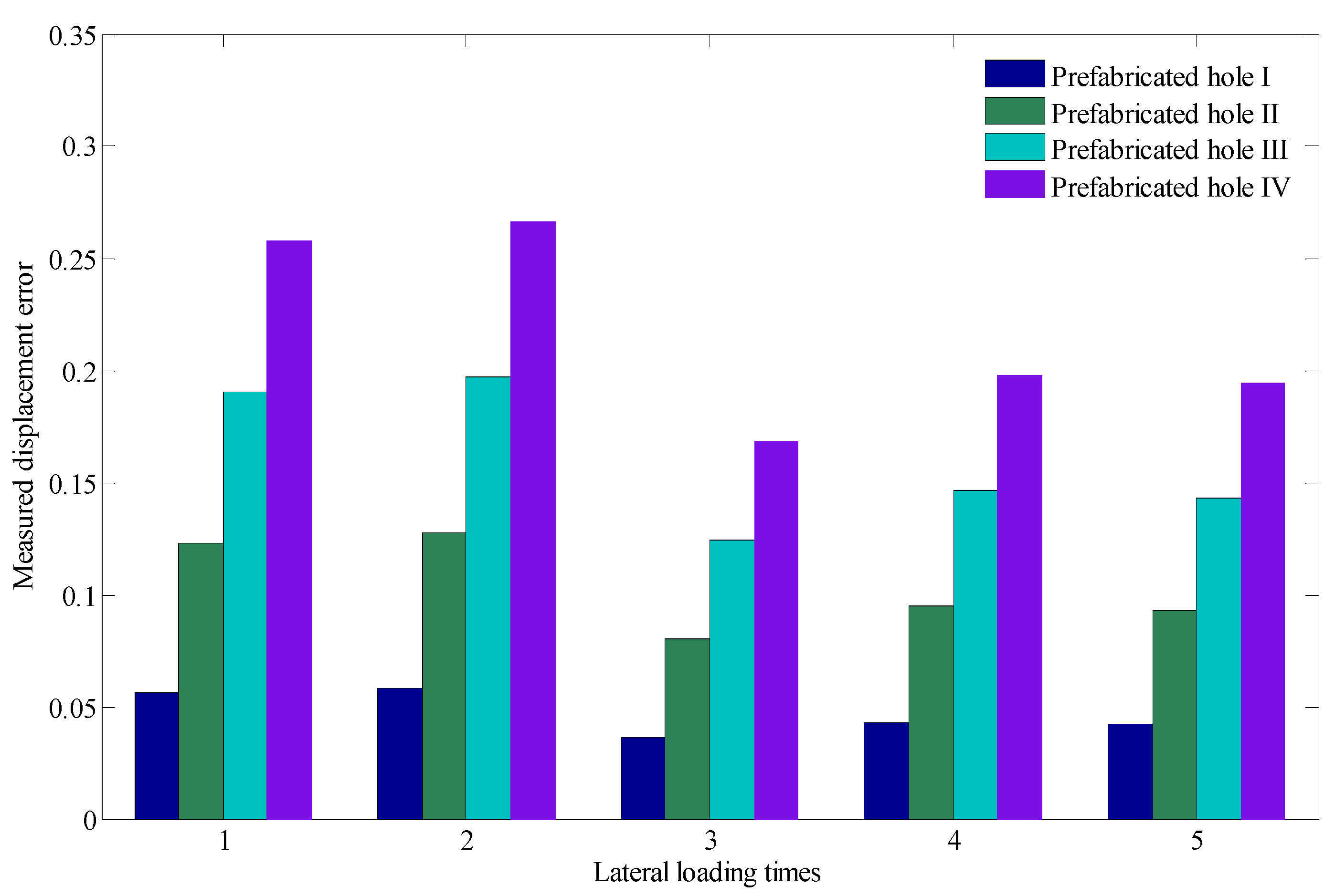 Sensors 22 03623 g013 550