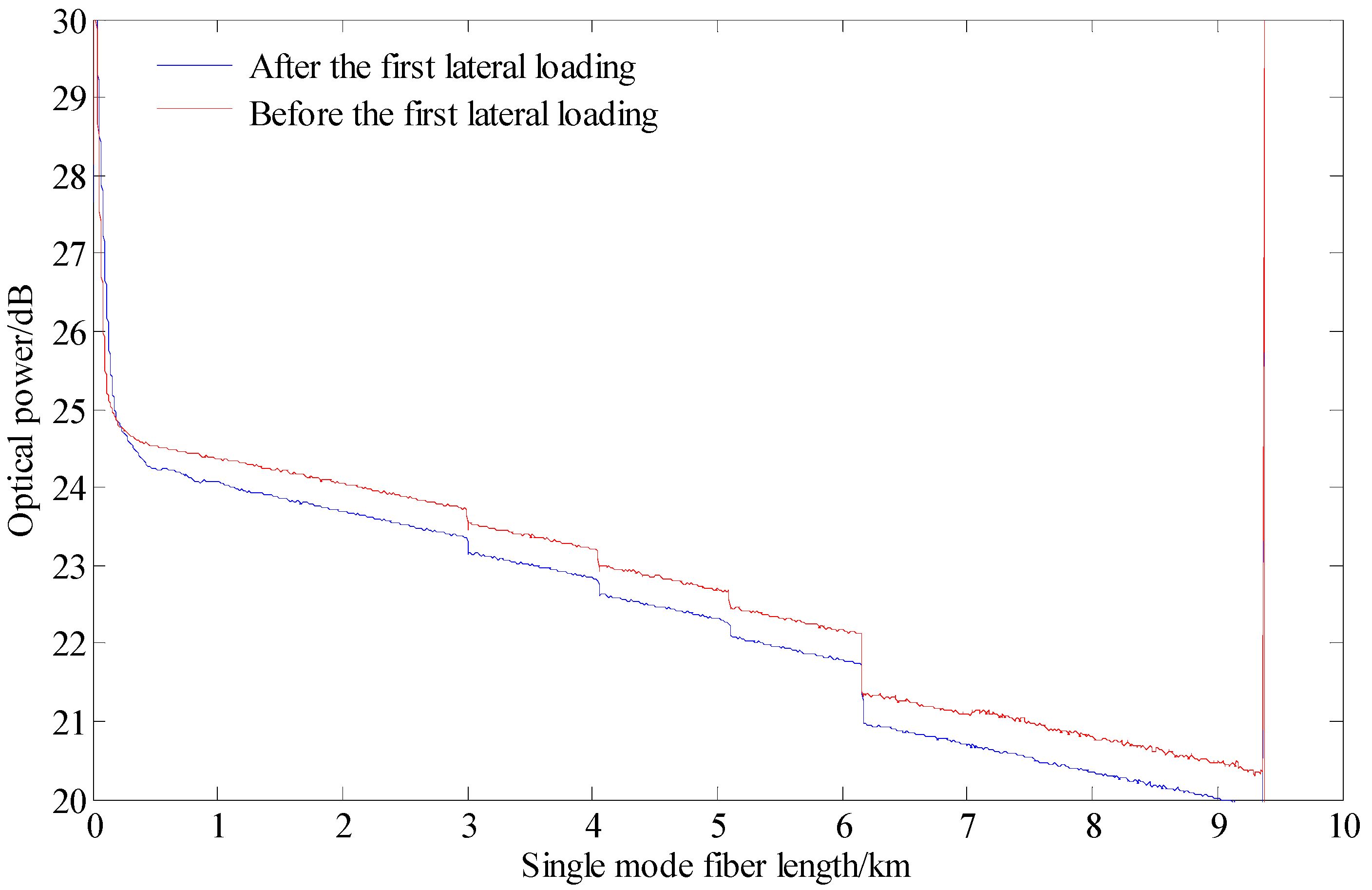Sensors 22 03623 g016 550