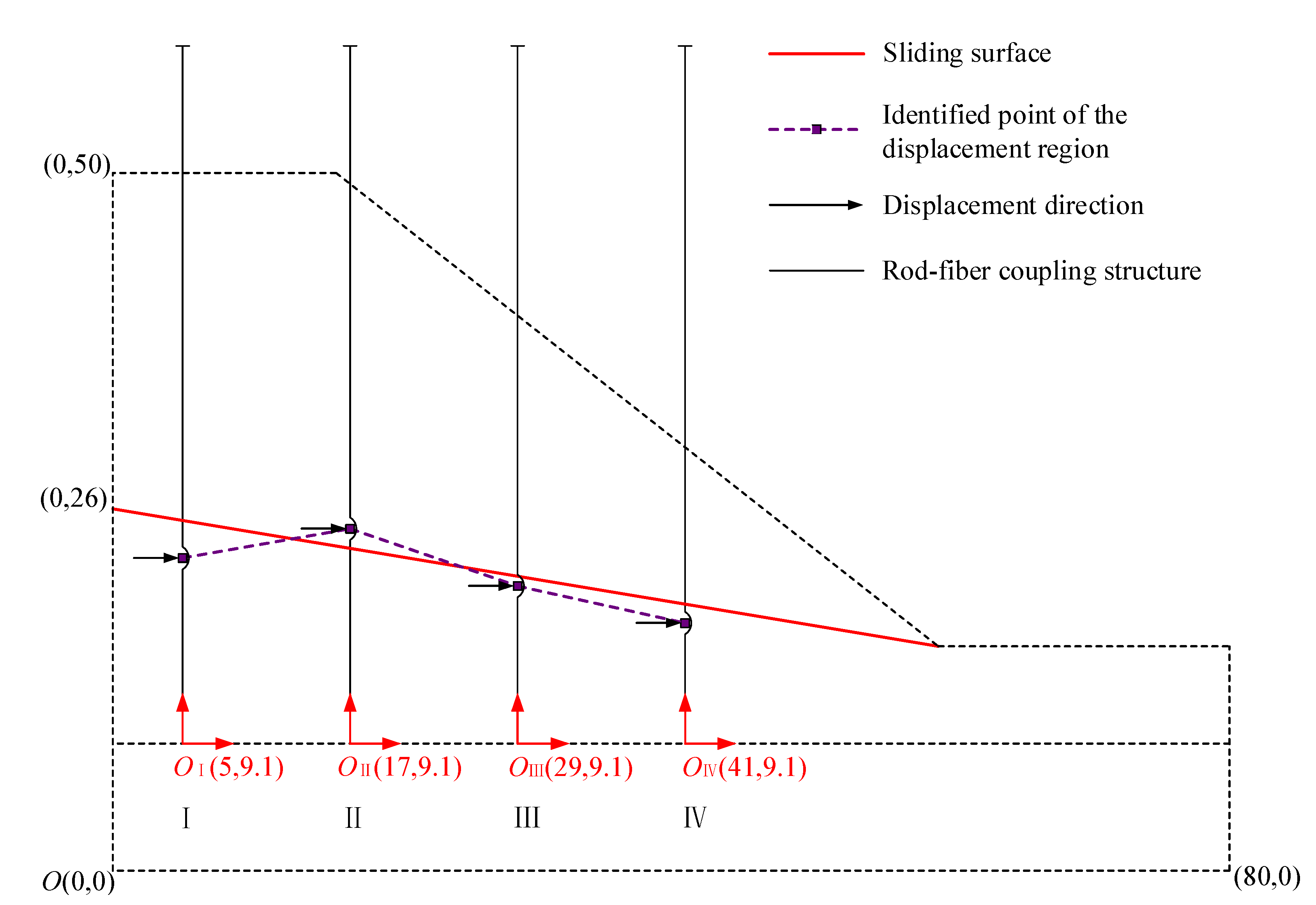 Sensors 22 03623 g018 550