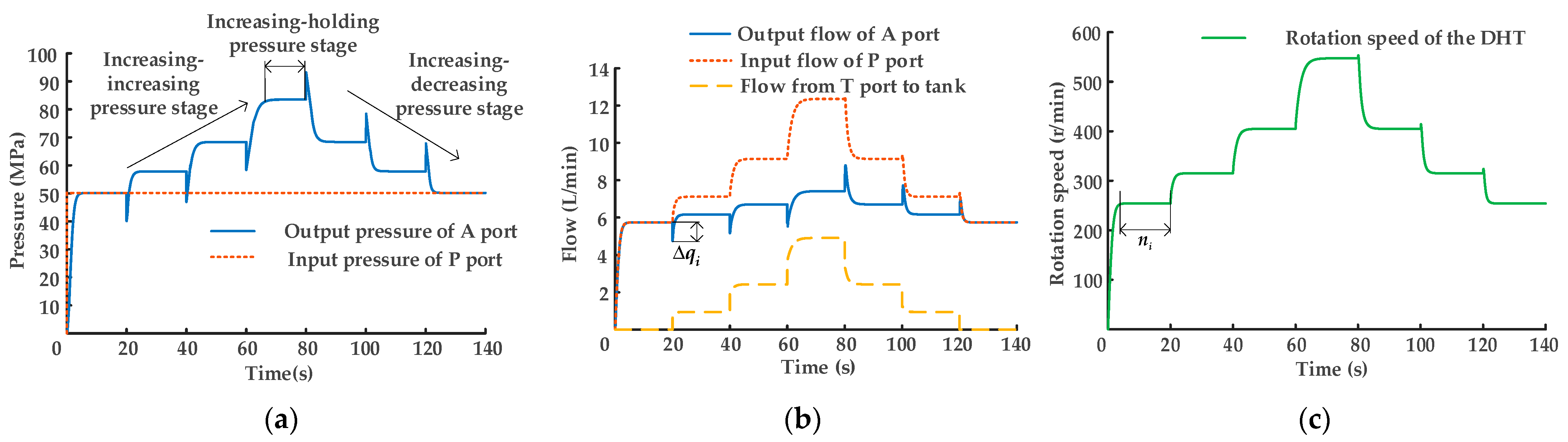 Sensors 22 03624 g006 Sensors 22 03624 g006