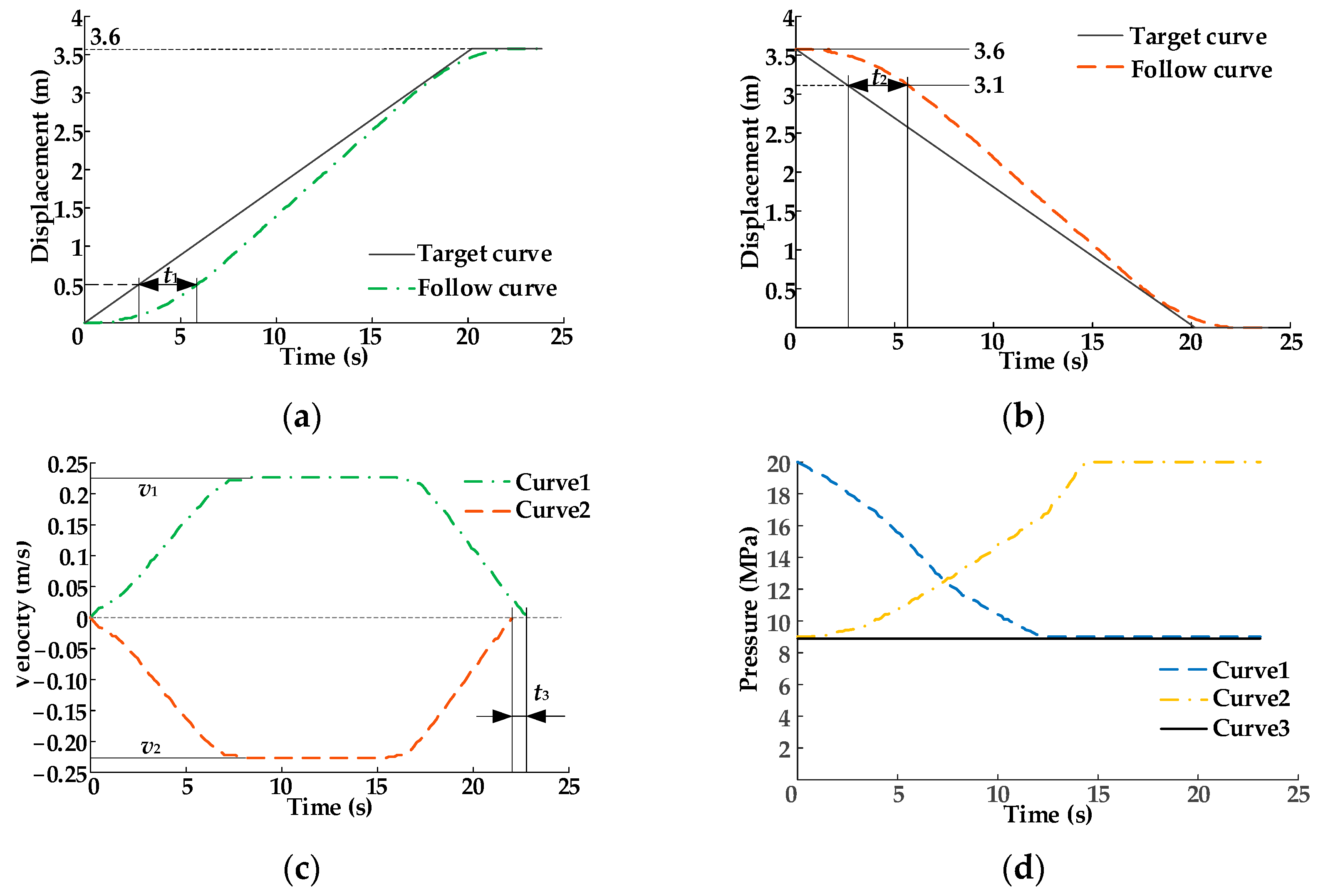 Sensors 22 03624 g008 Sensors 22 03624 g008