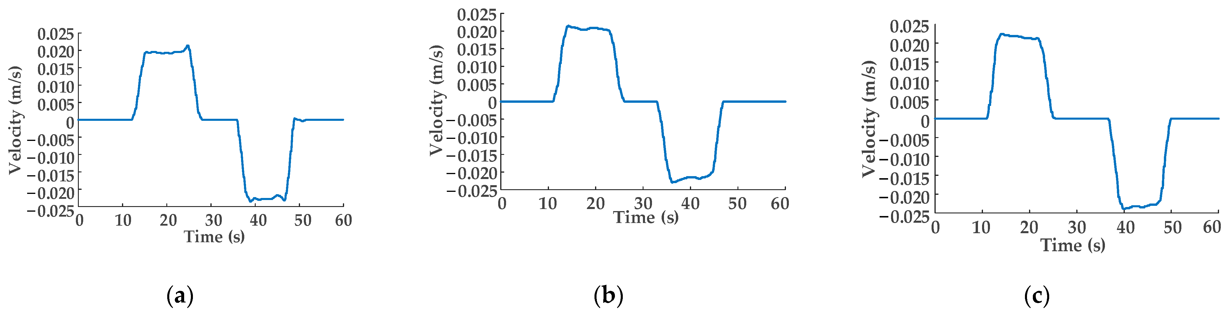 Sensors 22 03624 g010 Sensors 22 03624 g010