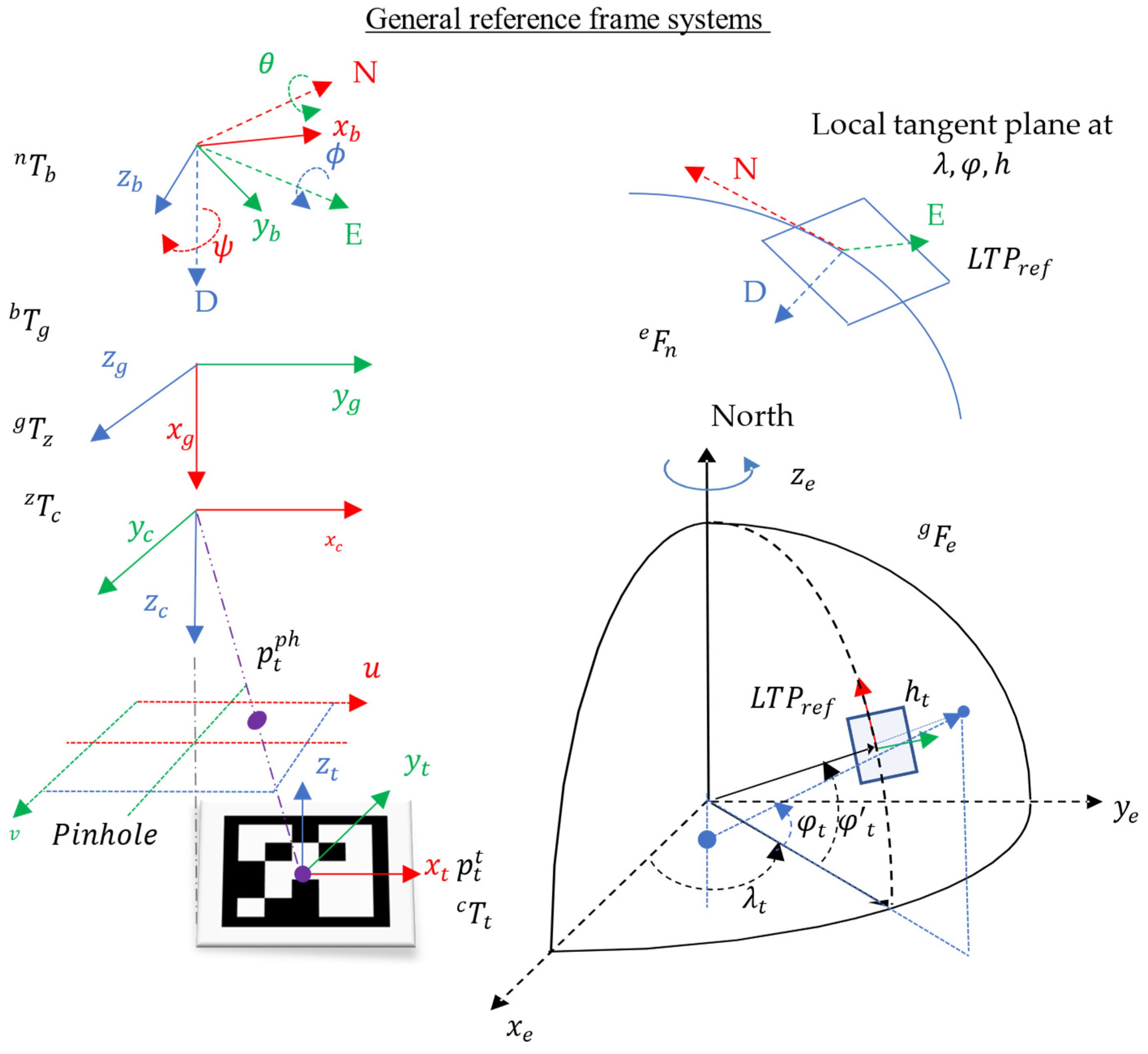 Sensors 22 03625 g001 550
