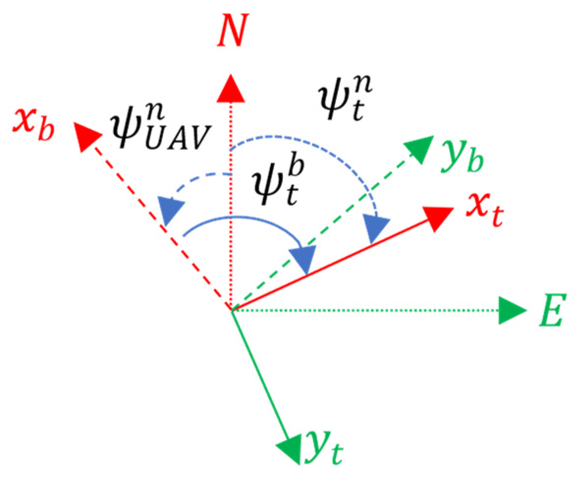Sensors 22 03625 g003 550