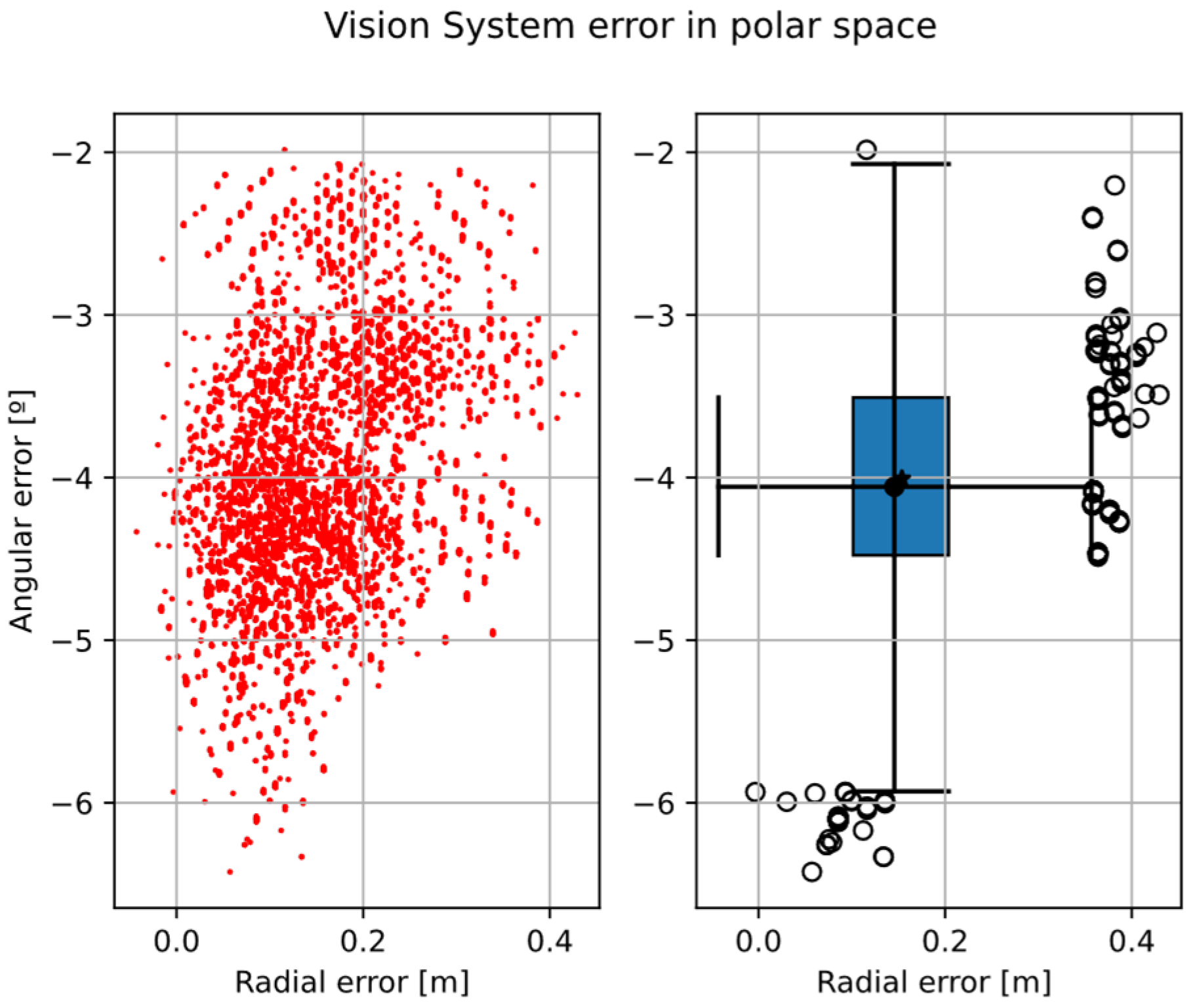 Sensors 22 03625 g011 550