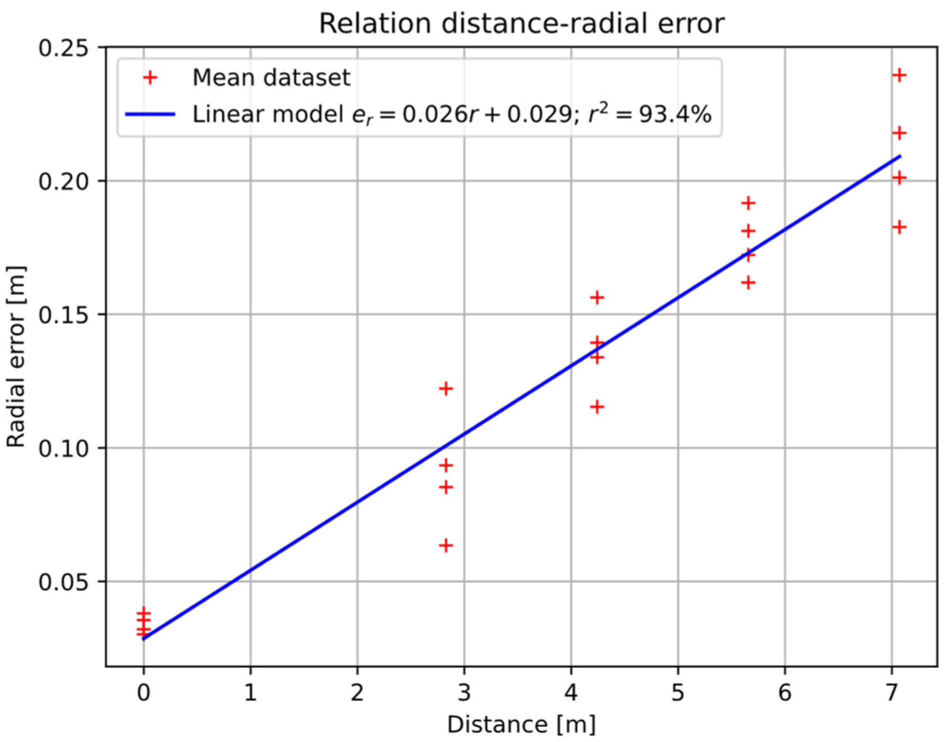 Sensors 22 03625 g012 550
