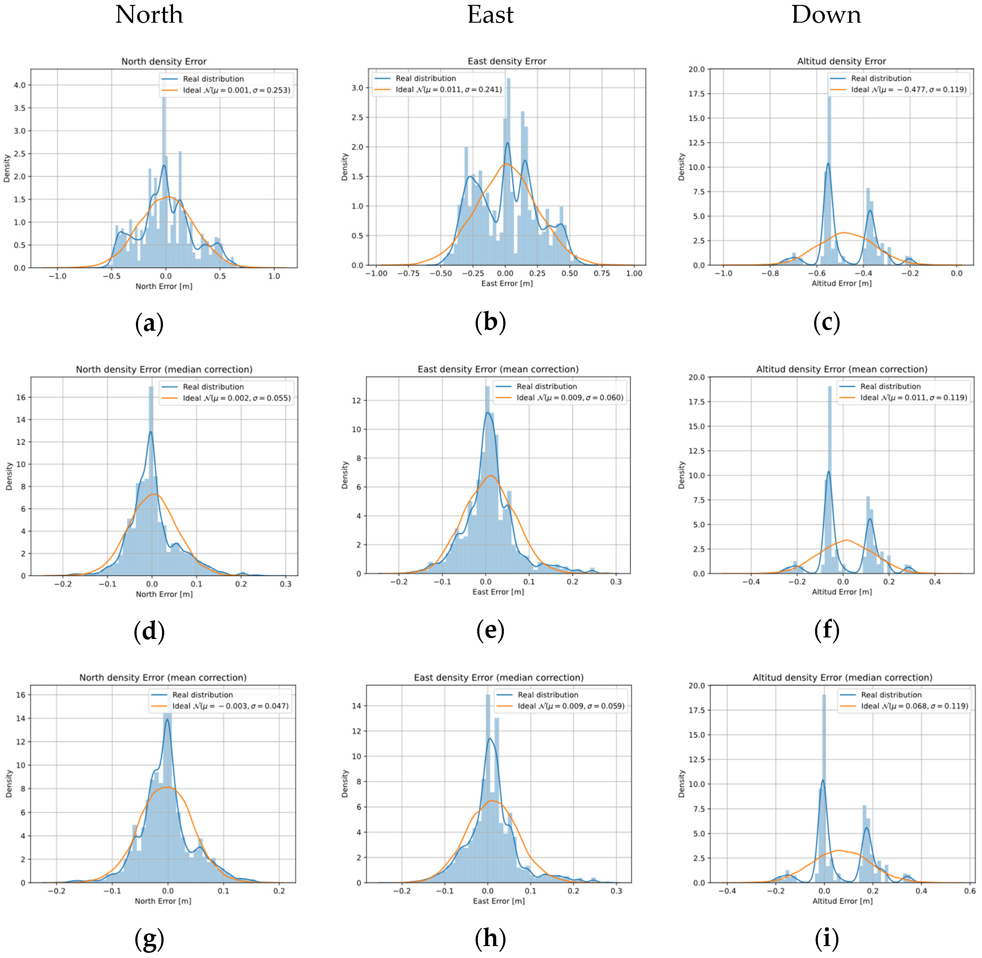 Sensors 22 03625 g013 550