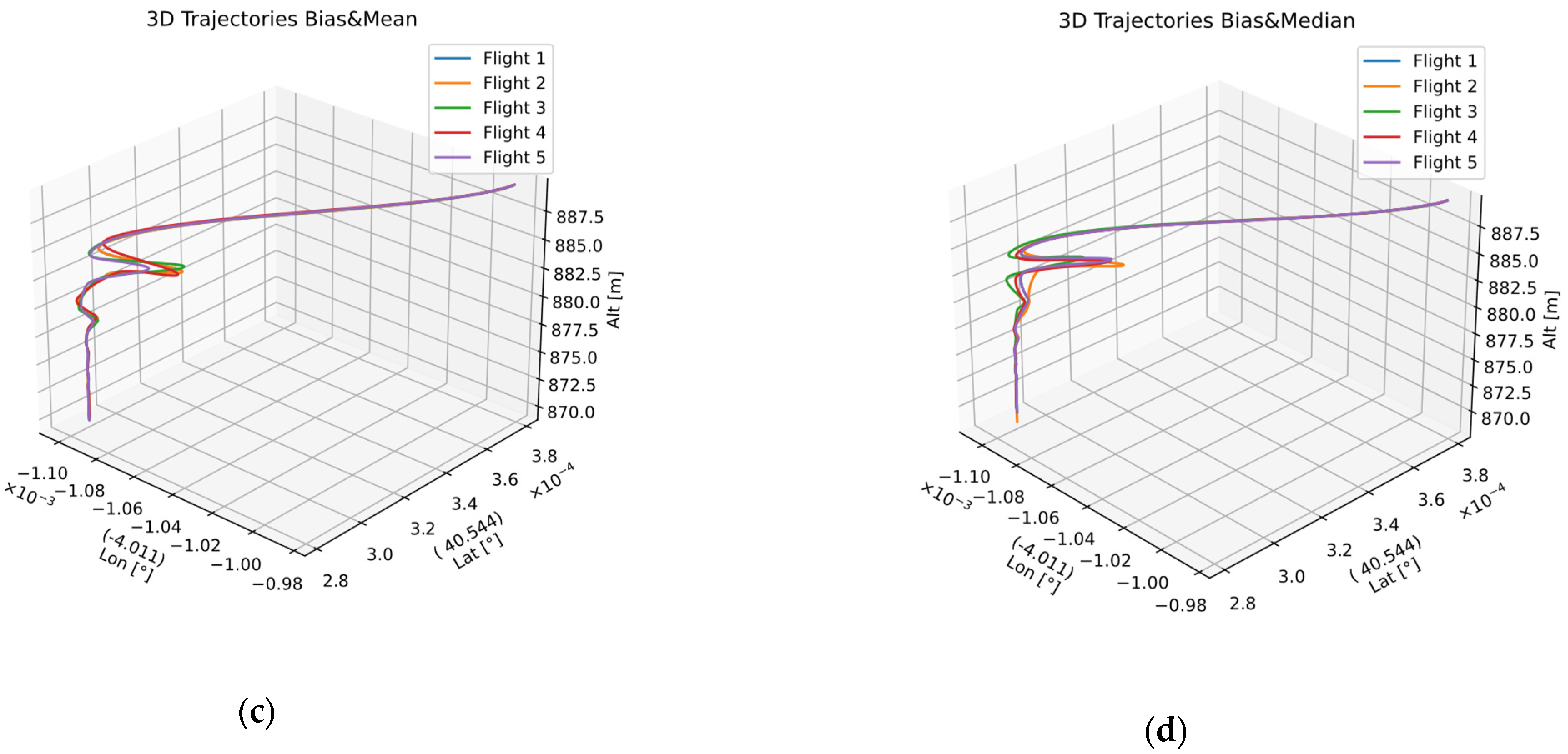 Sensors 22 03625 g014b 550