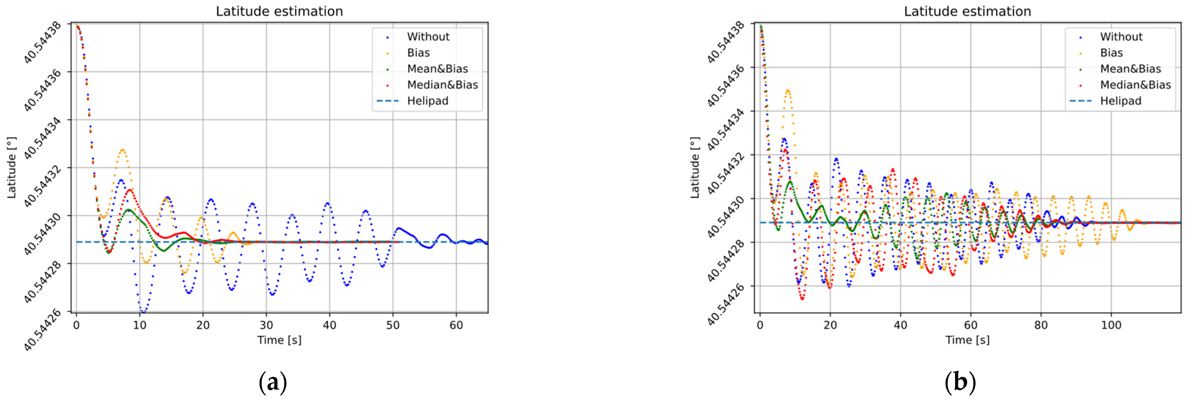 Sensors 22 03625 g015a 550