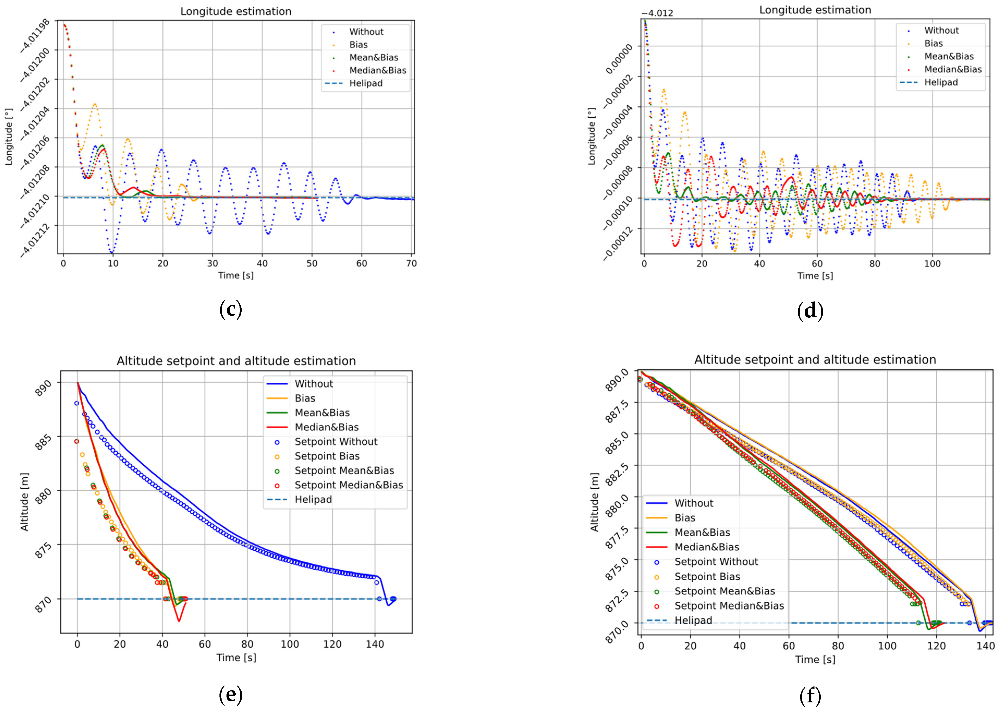 Sensors 22 03625 g015b 550