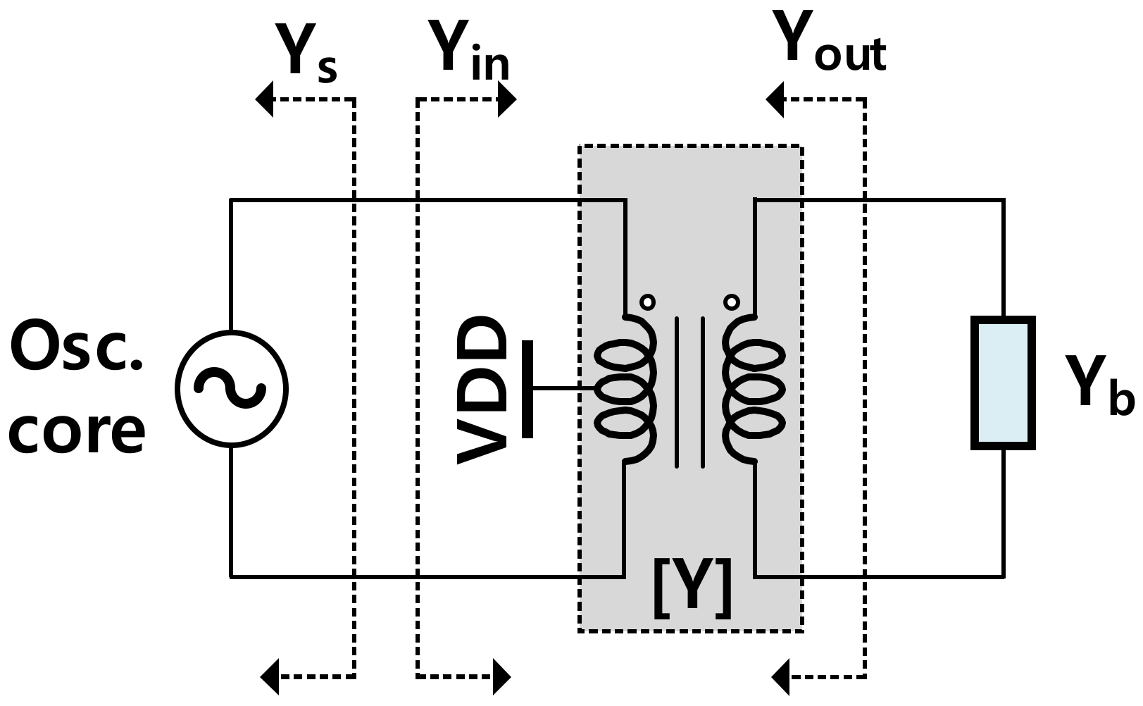 Sensors 22 03626 g008