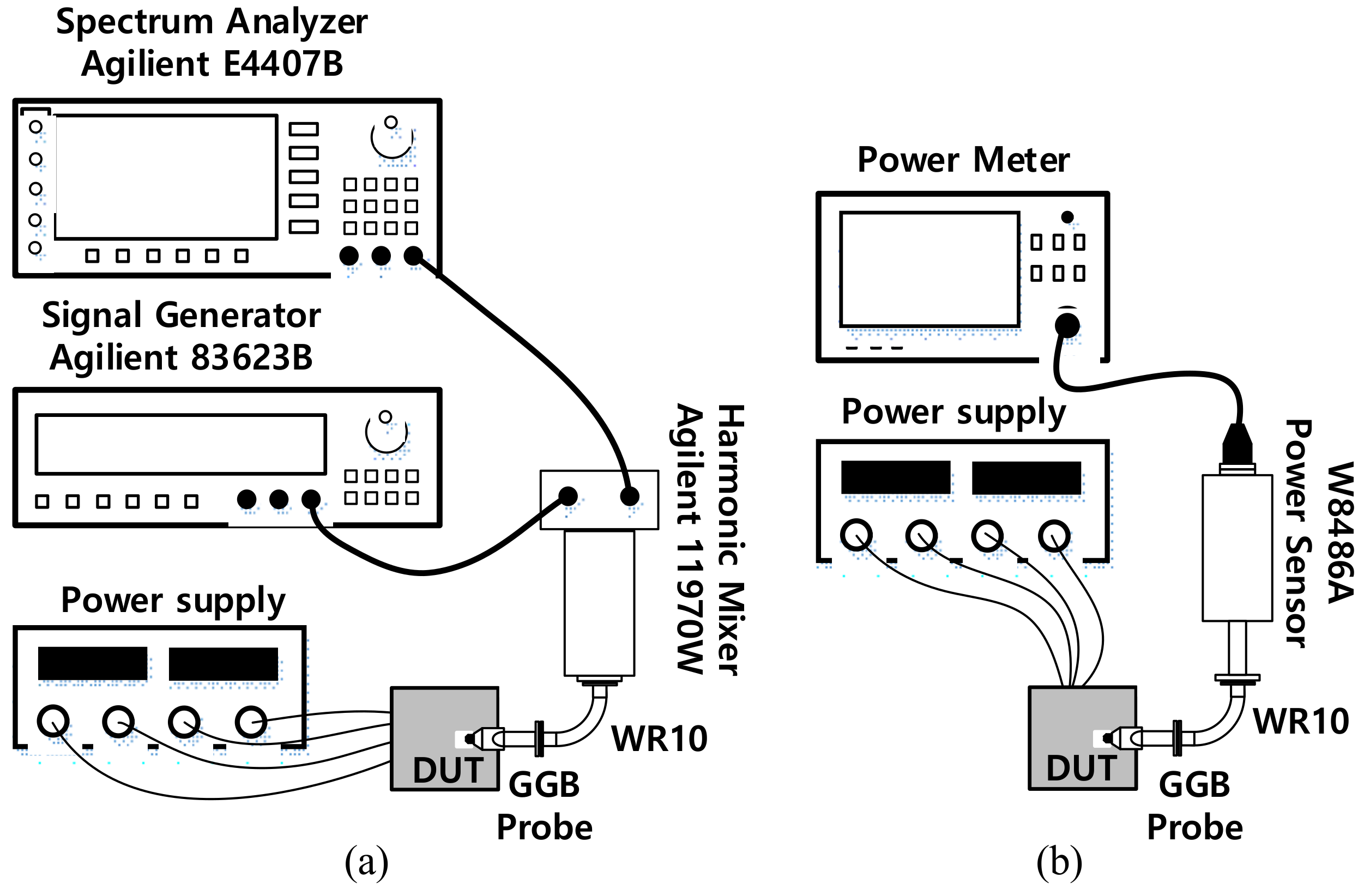 Sensors 22 03626 g014