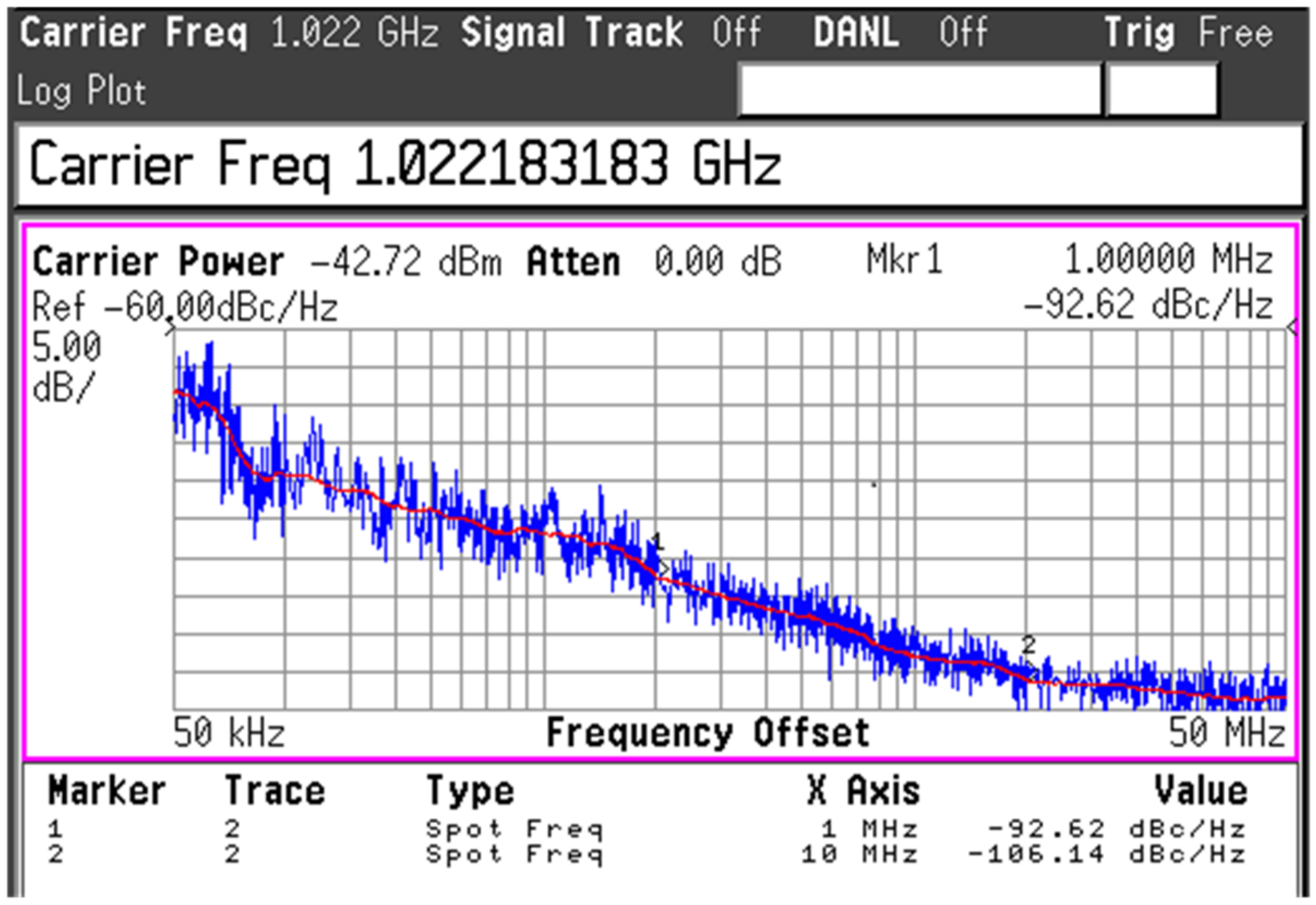 Sensors 22 03626 g015