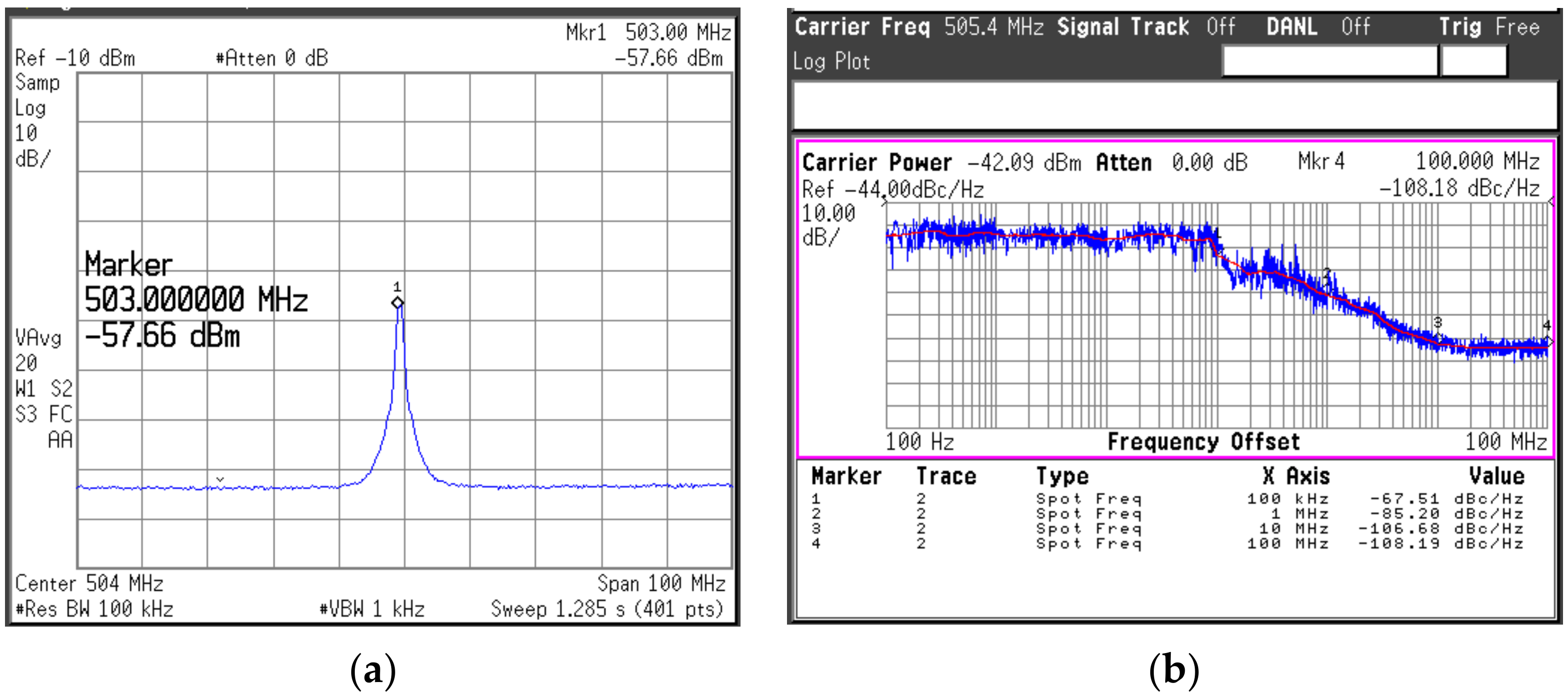 Sensors 22 03626 g020