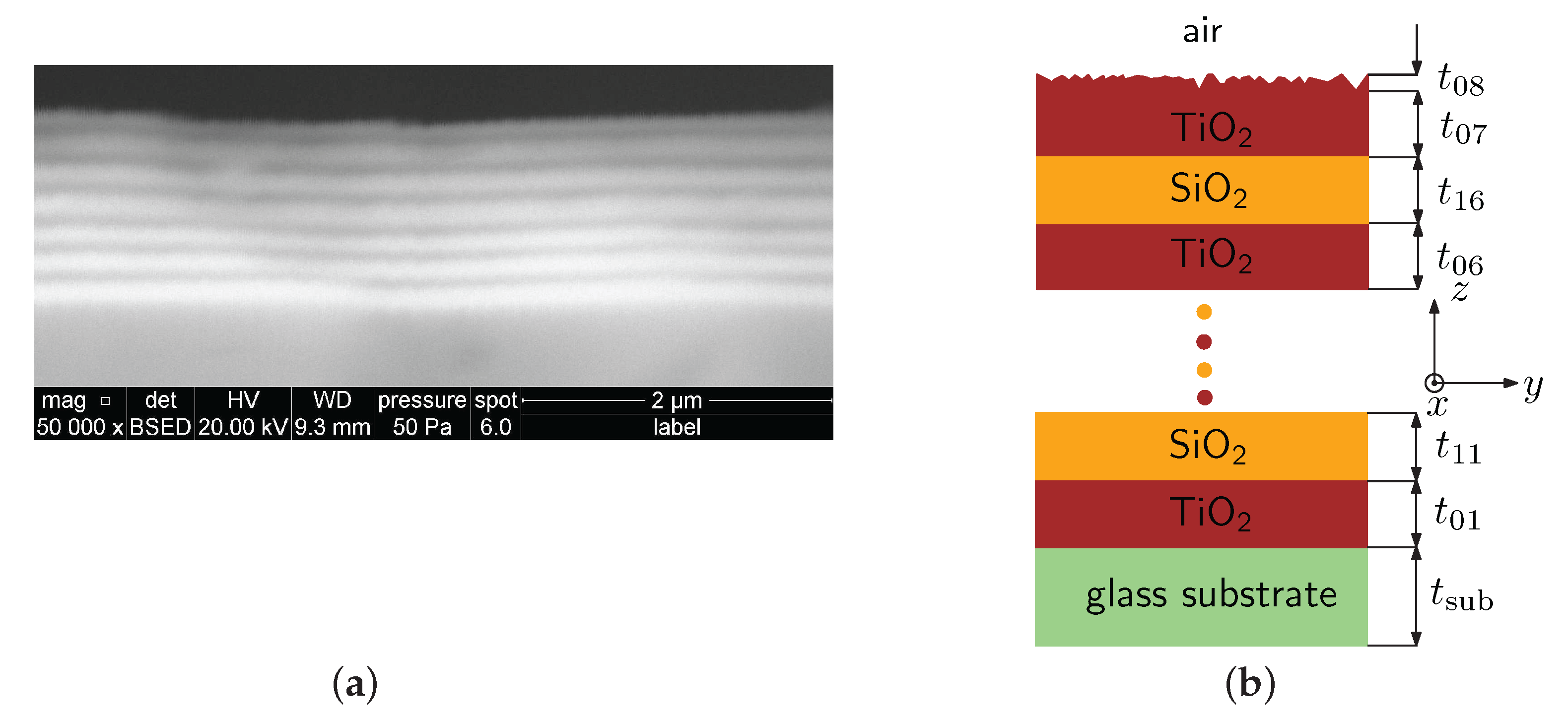 Sensors 22 03627 g001 550