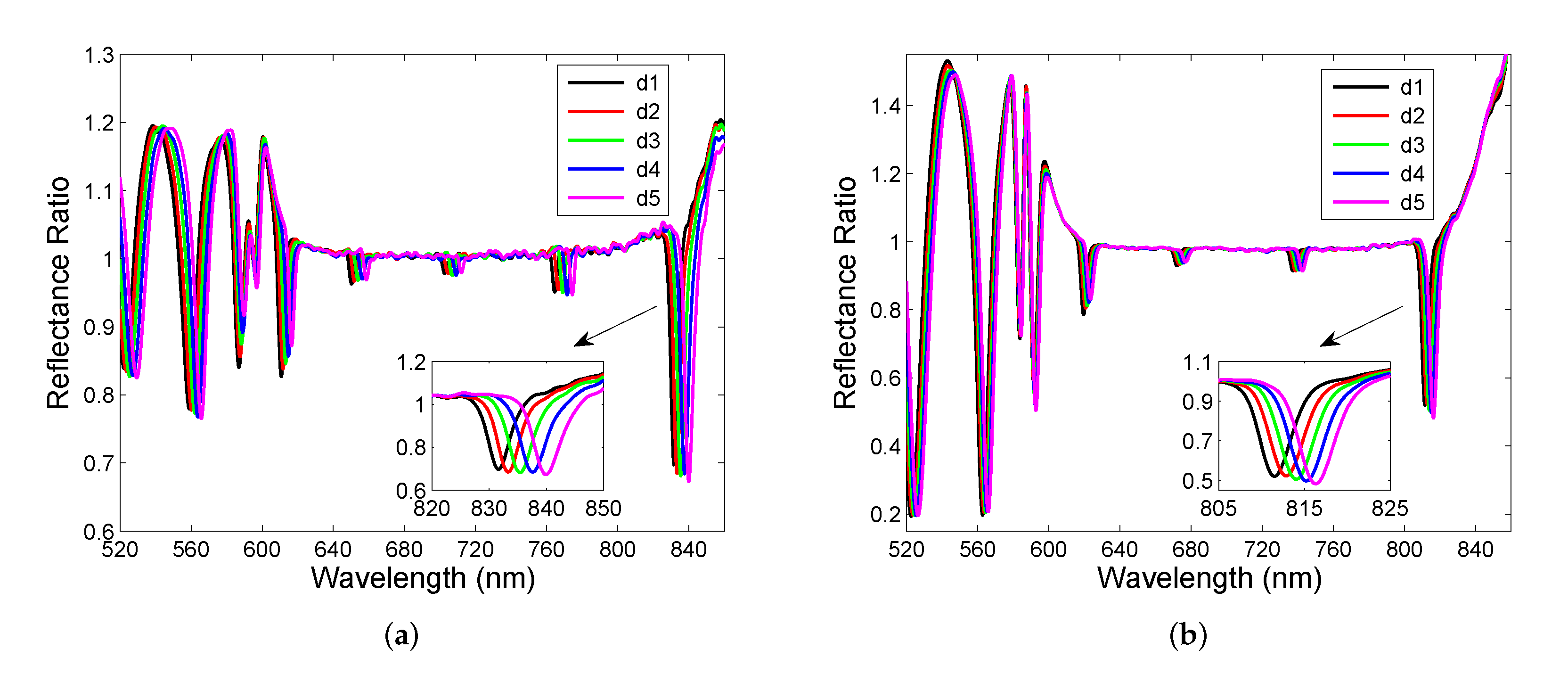 Sensors 22 03627 g010 550