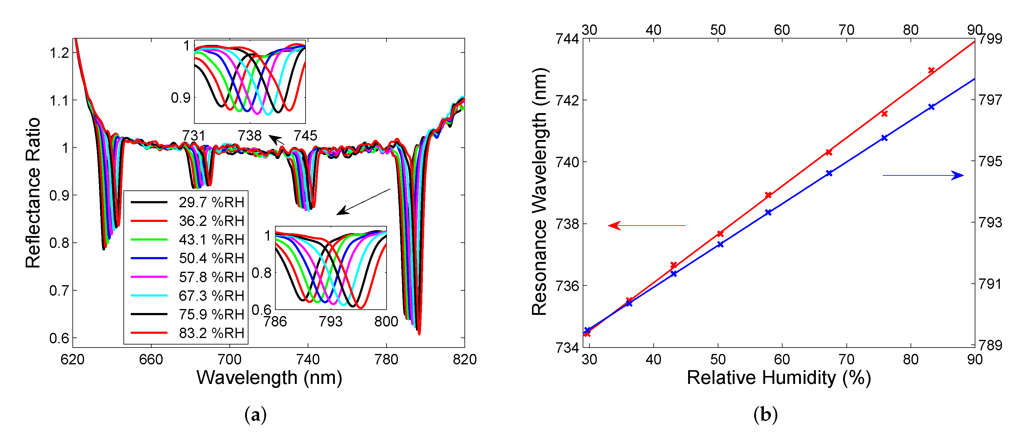 Sensors 22 03627 g012 550
