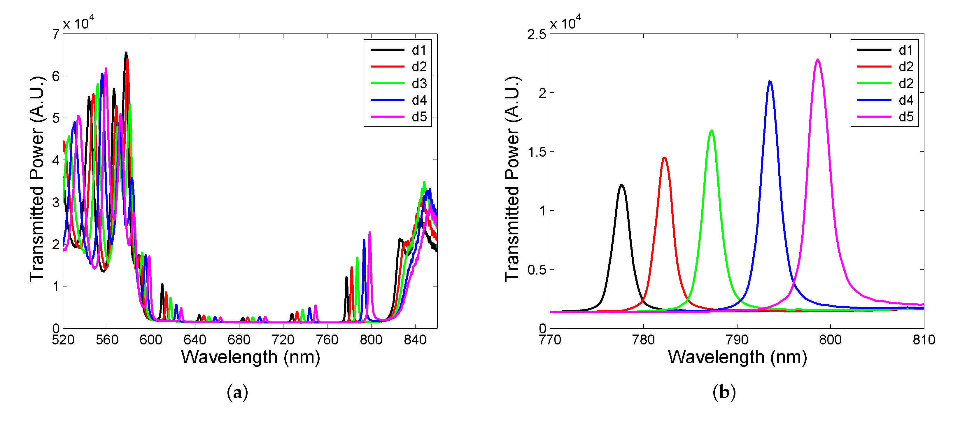 Sensors 22 03627 g013 550