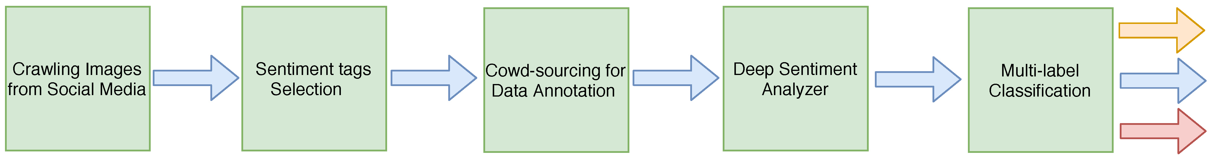 Sensors 22 03628 g002