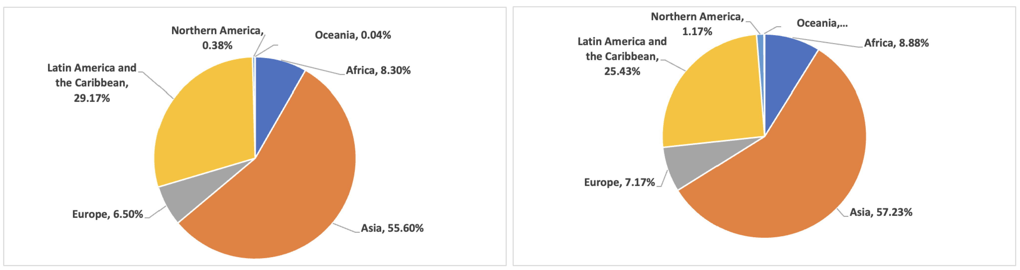 Sensors 22 03628 g003