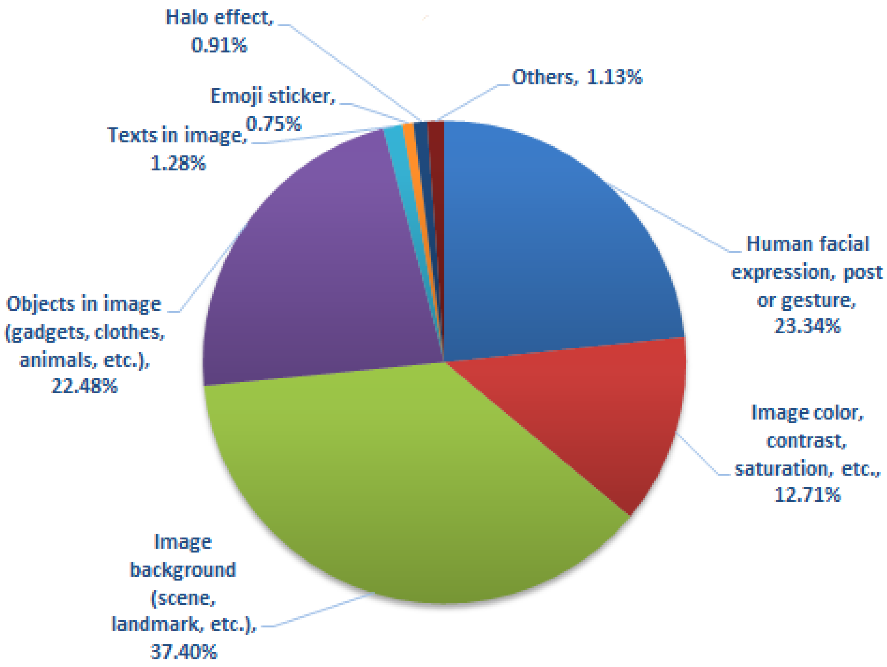 Sensors 22 03628 g005