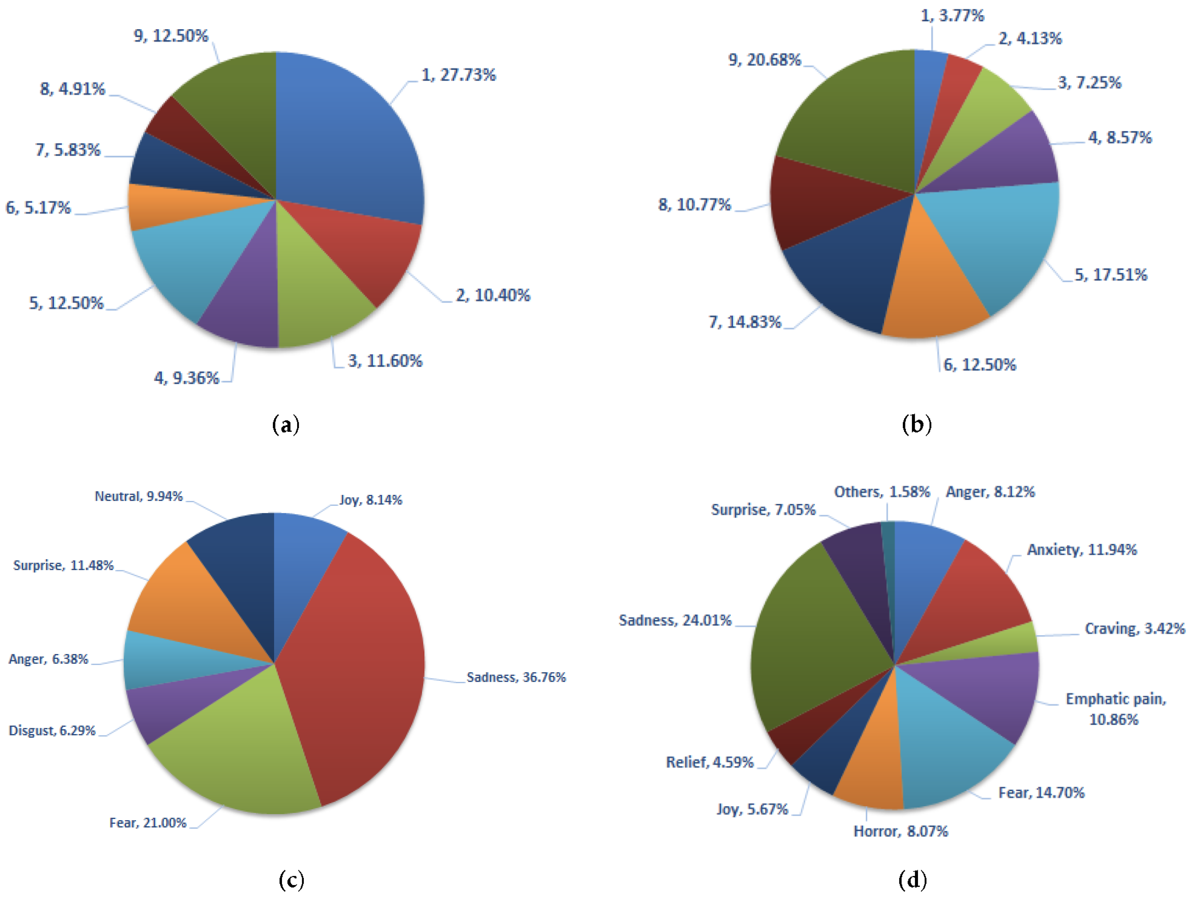 Sensors 22 03628 g006