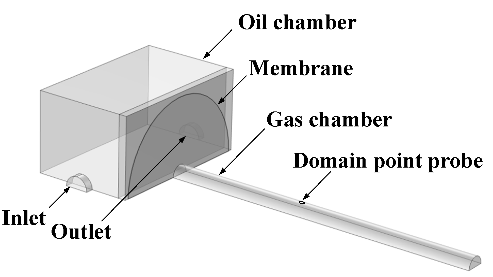 Sensors 22 03629 g001 550