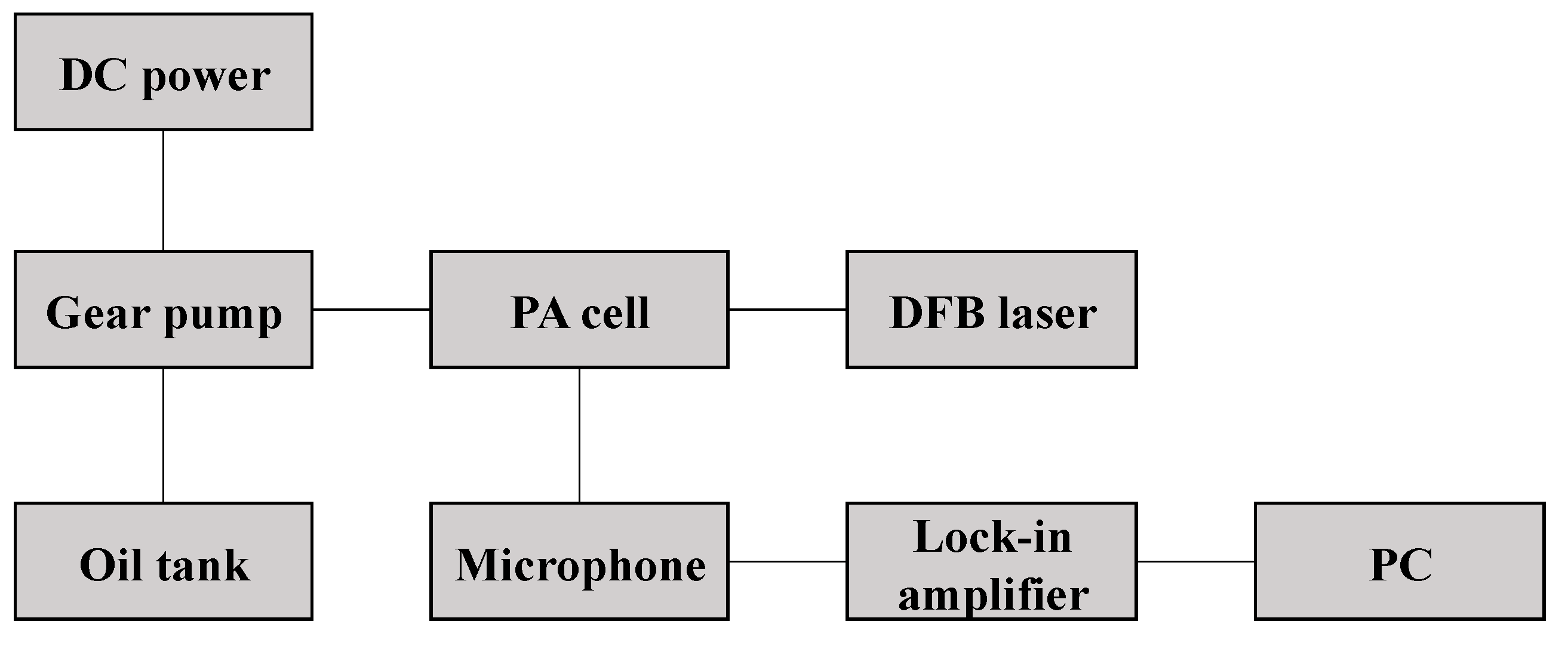 Sensors 22 03629 g002 550