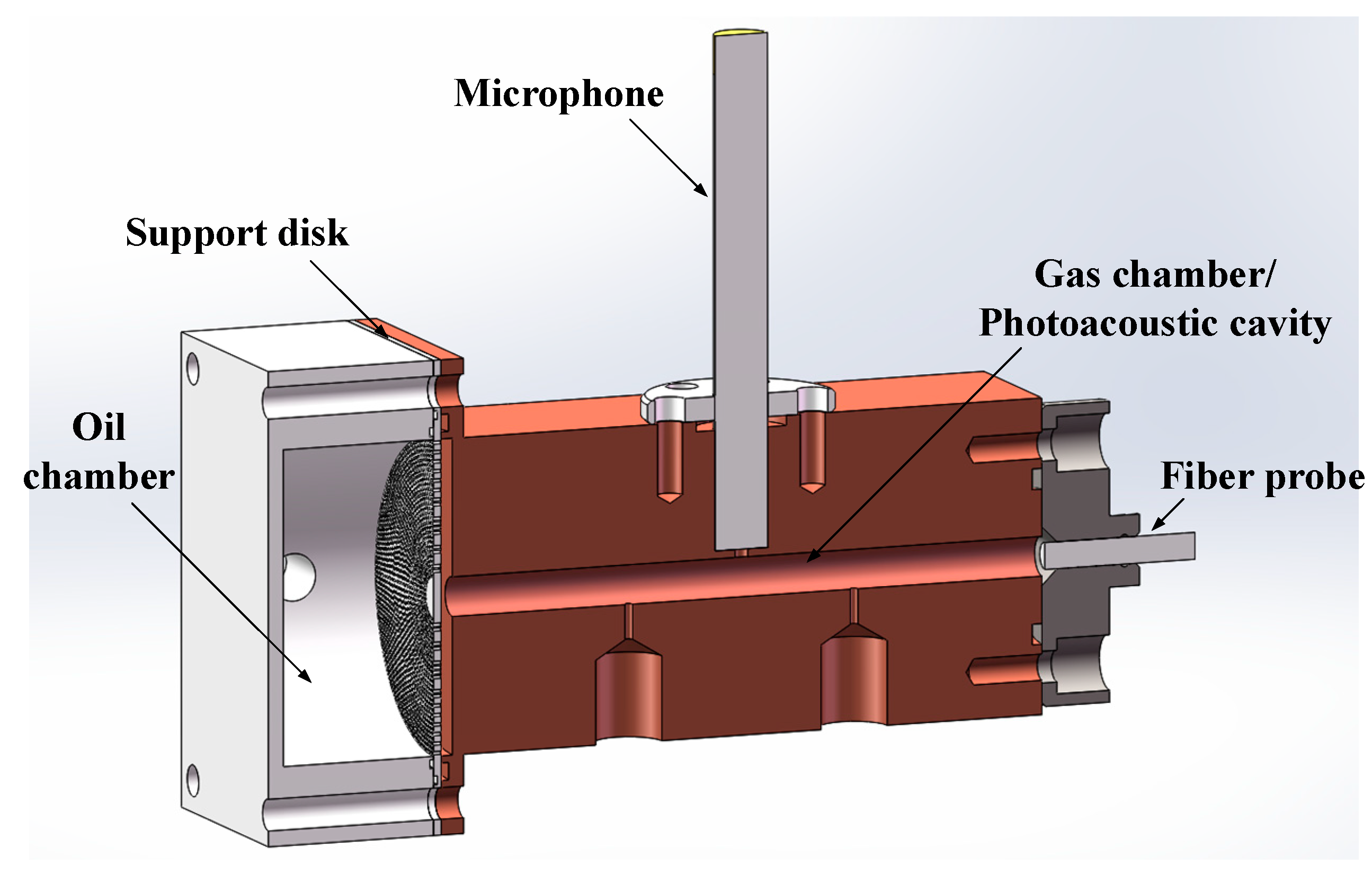 Sensors 22 03629 g003 550