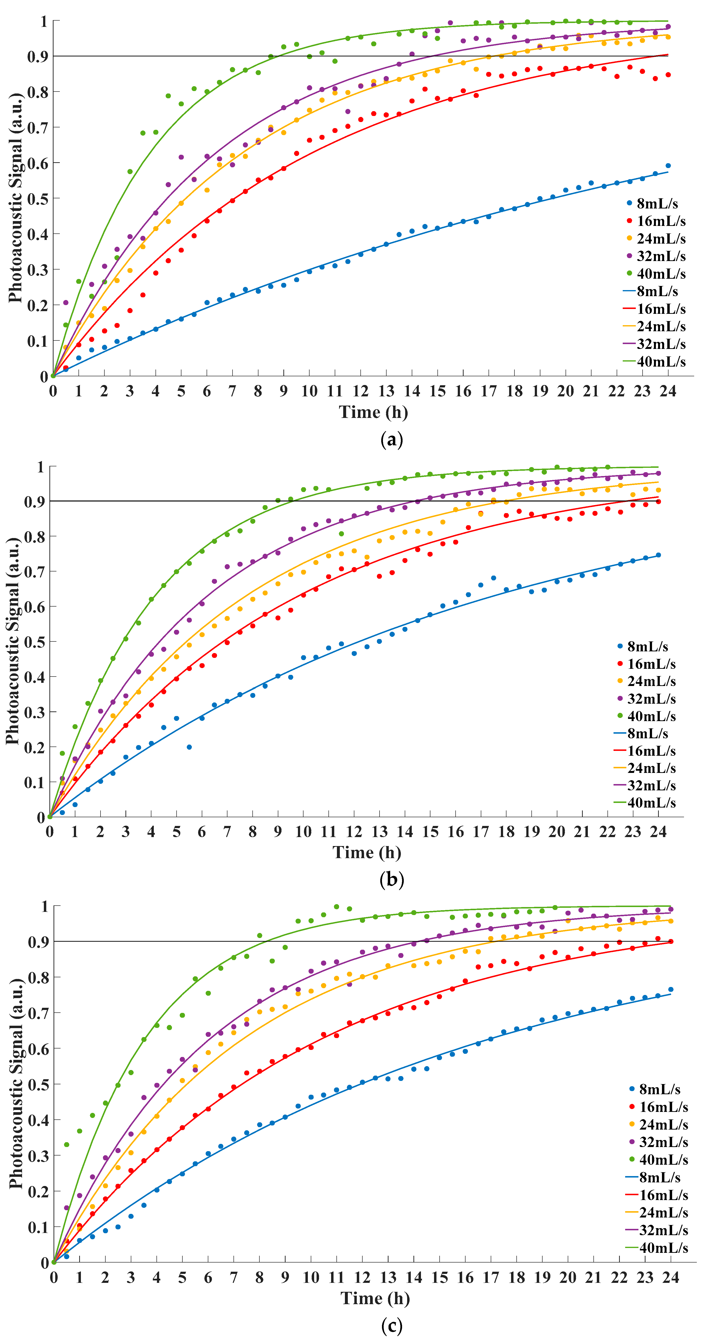 Sensors 22 03629 g005 550
