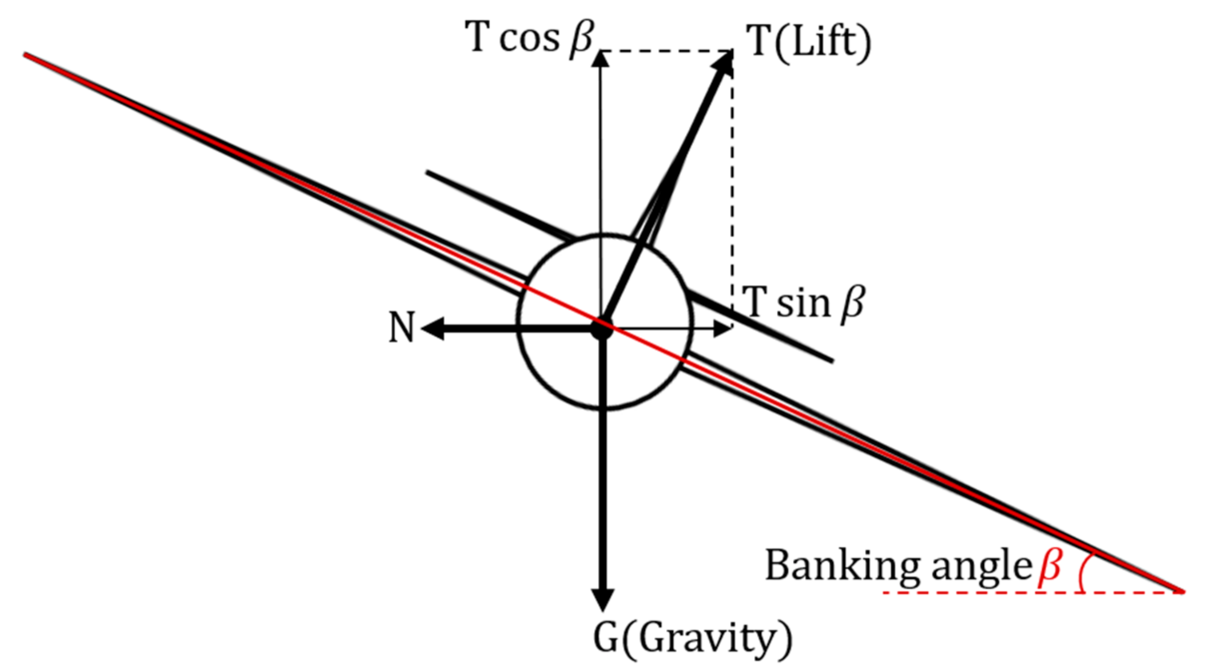 Sensors 22 03630 g002