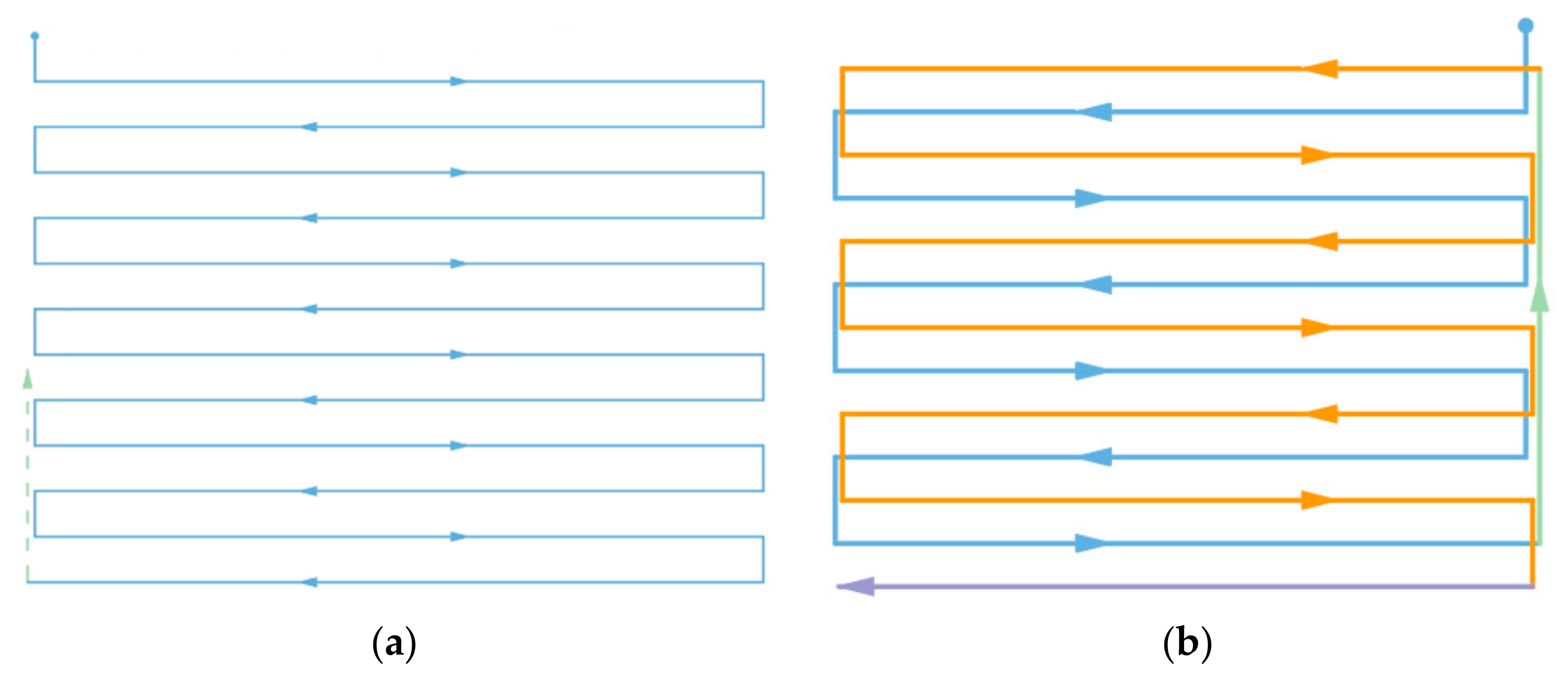 Sensors 22 03630 g005
