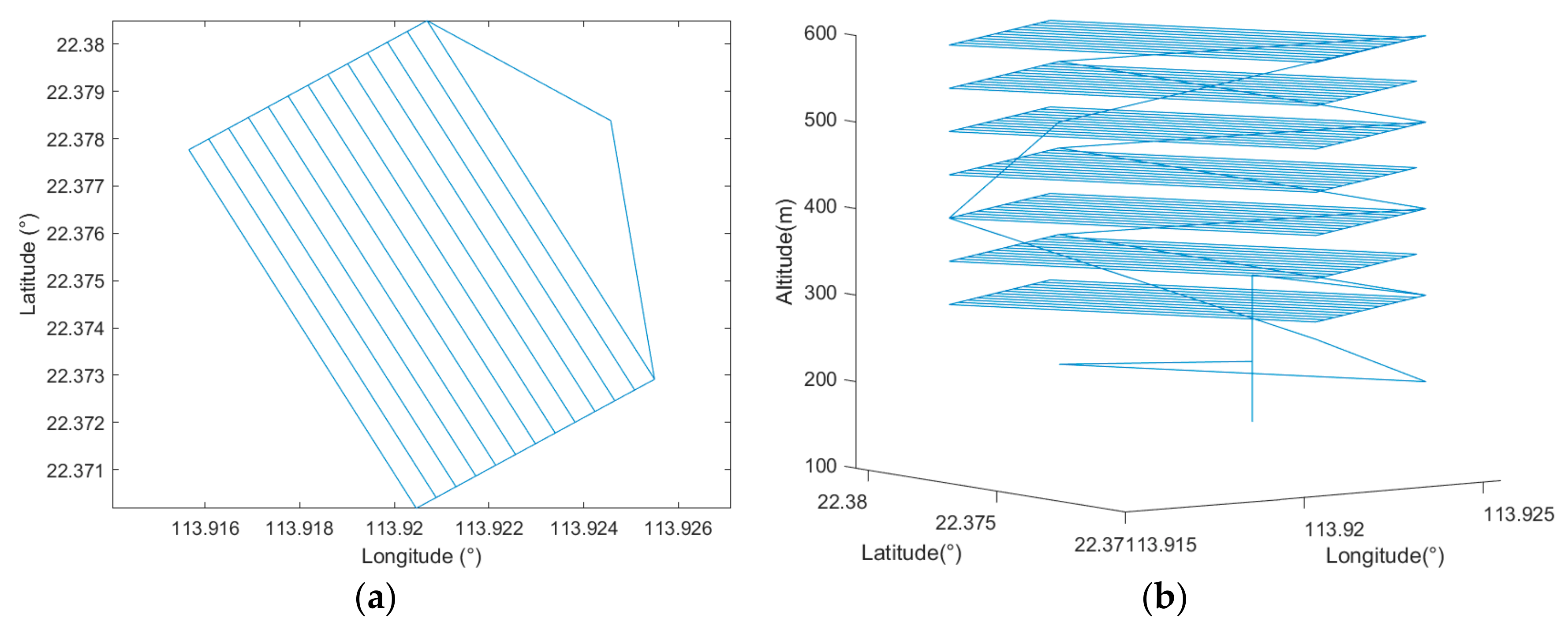 Sensors 22 03630 g018