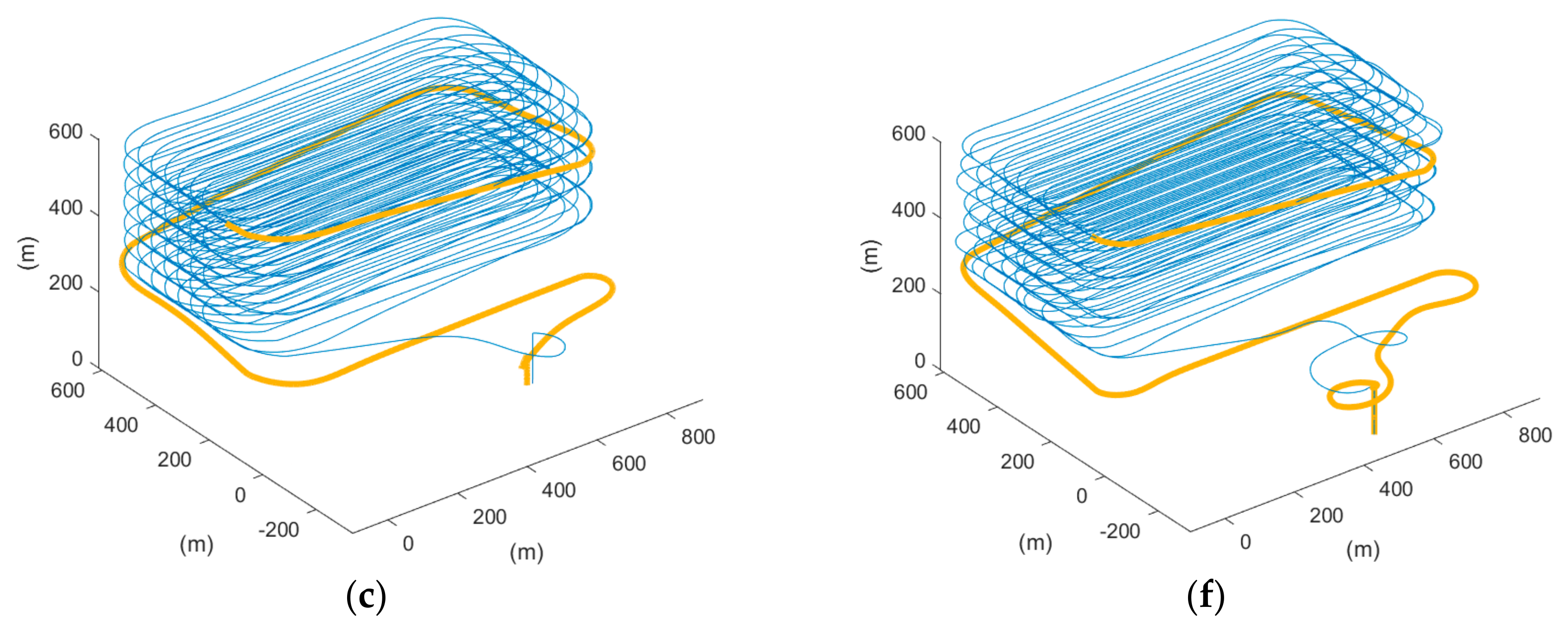Sensors 22 03630 g020b