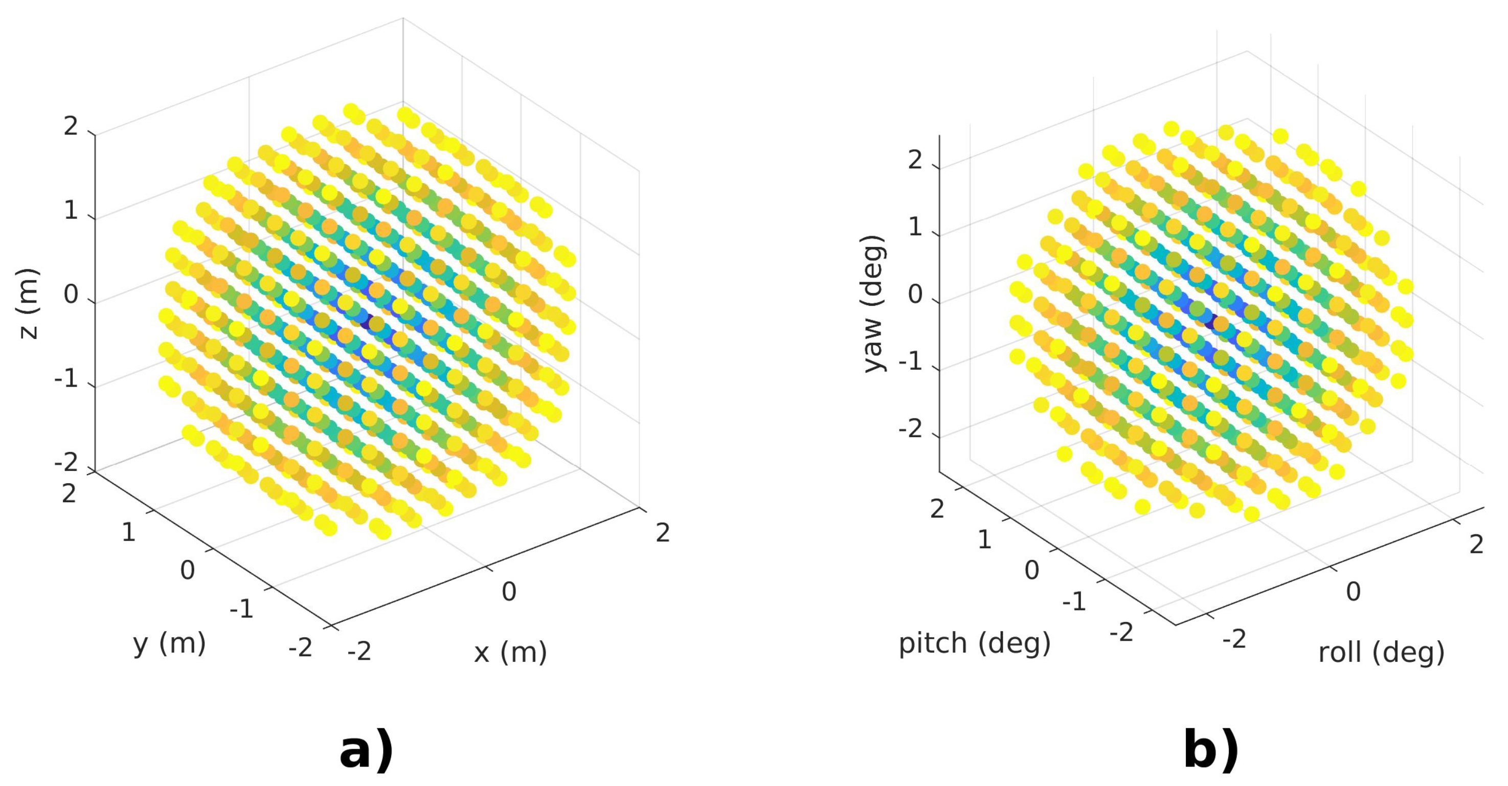 Sensors 22 03631 g003 550