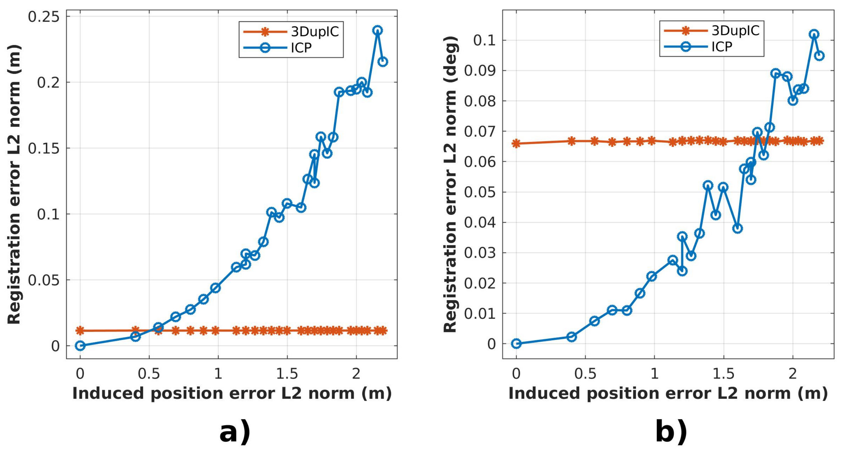 Sensors 22 03631 g004 550