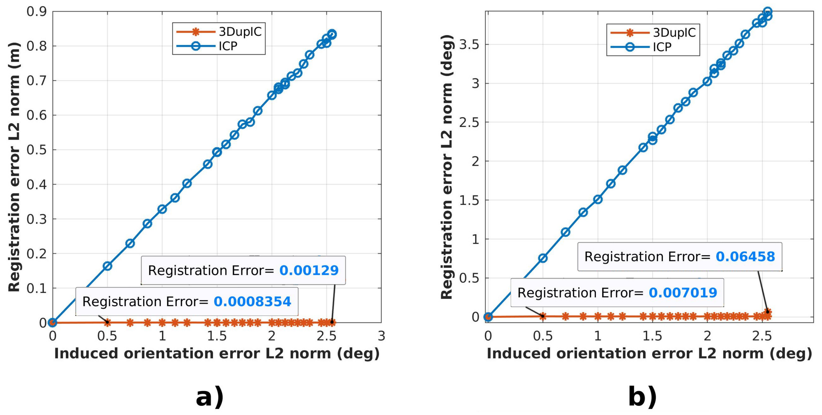 Sensors 22 03631 g005 550