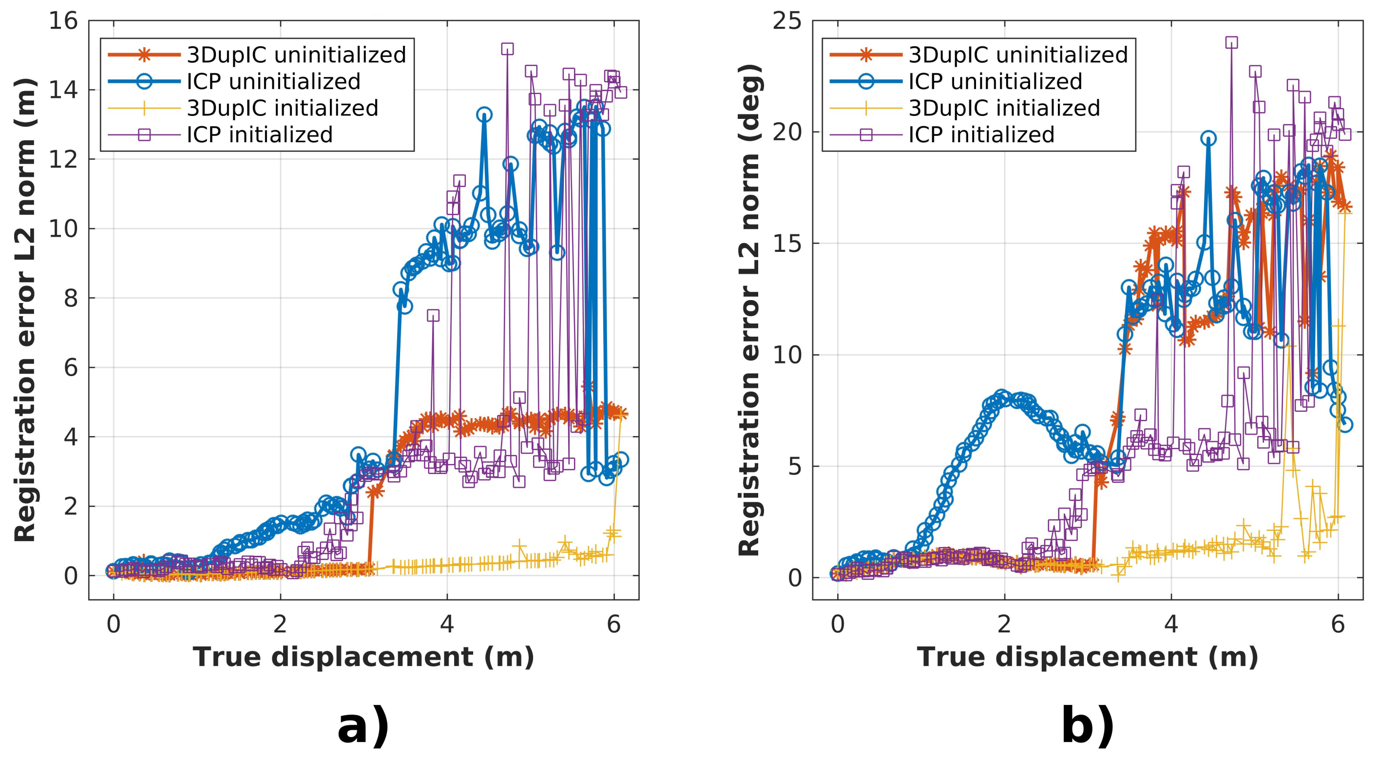 Sensors 22 03631 g006 550