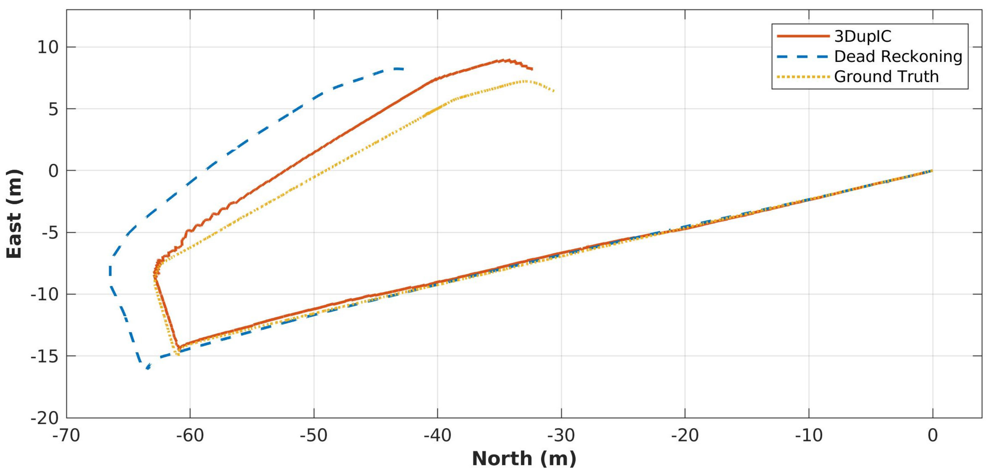 Sensors 22 03631 g007 550