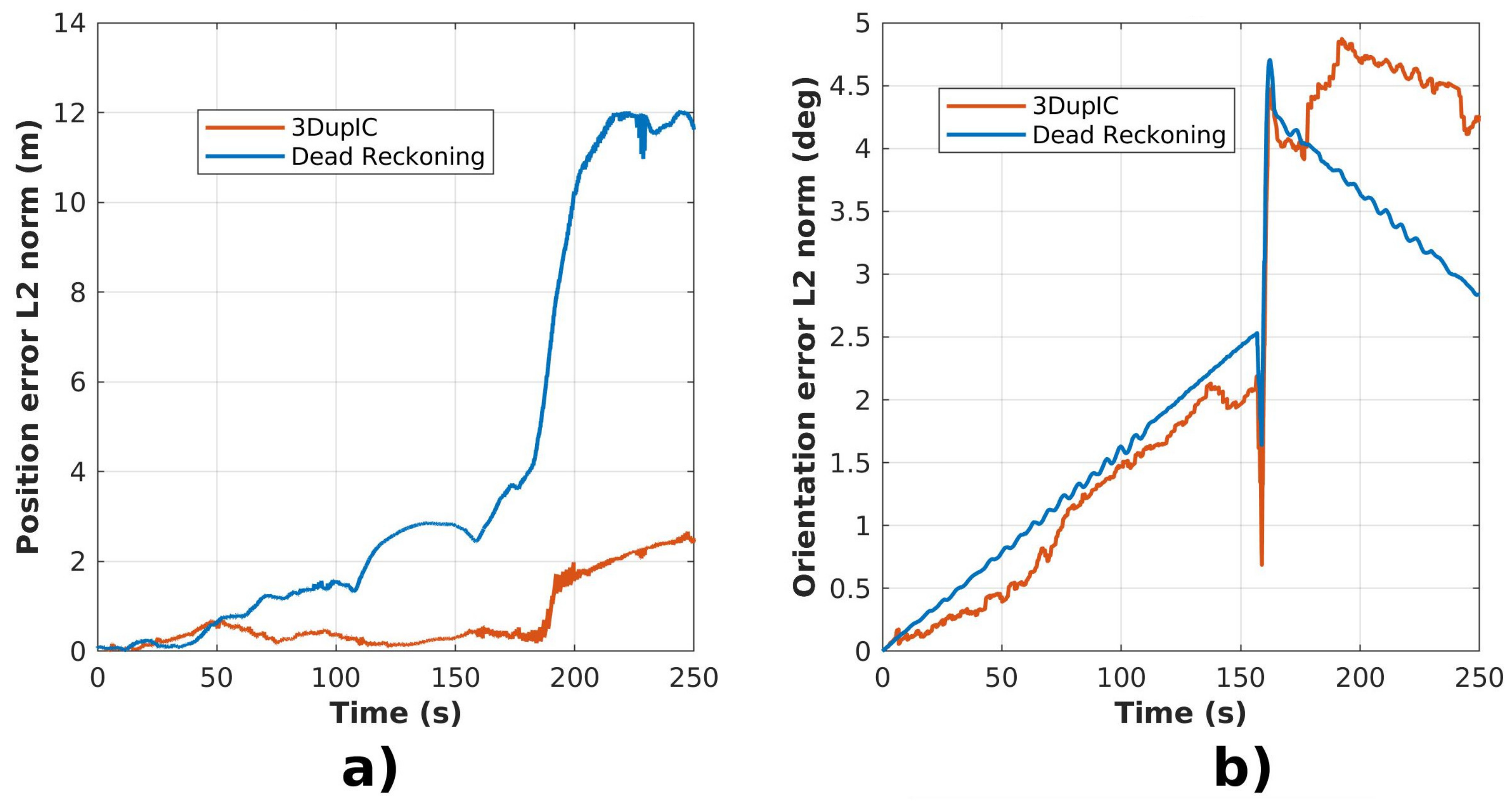 Sensors 22 03631 g008 550