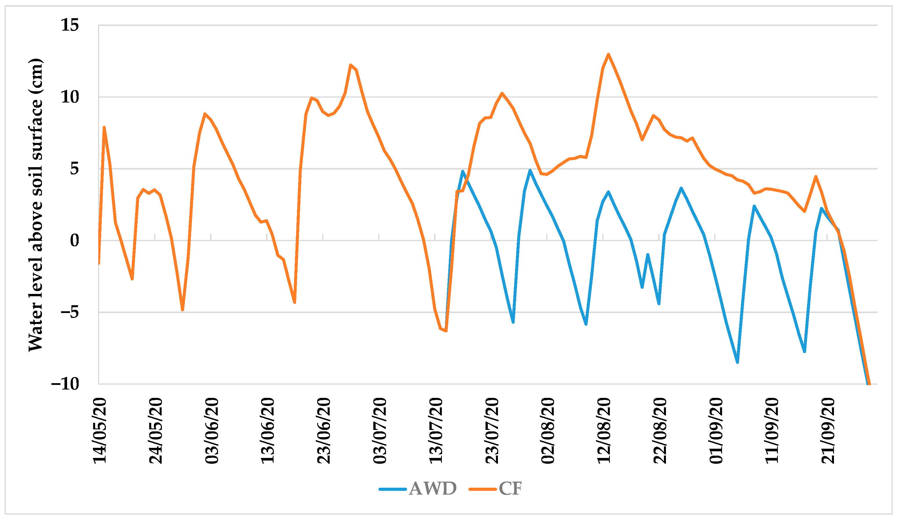 Sensors 22 03632 g004 550