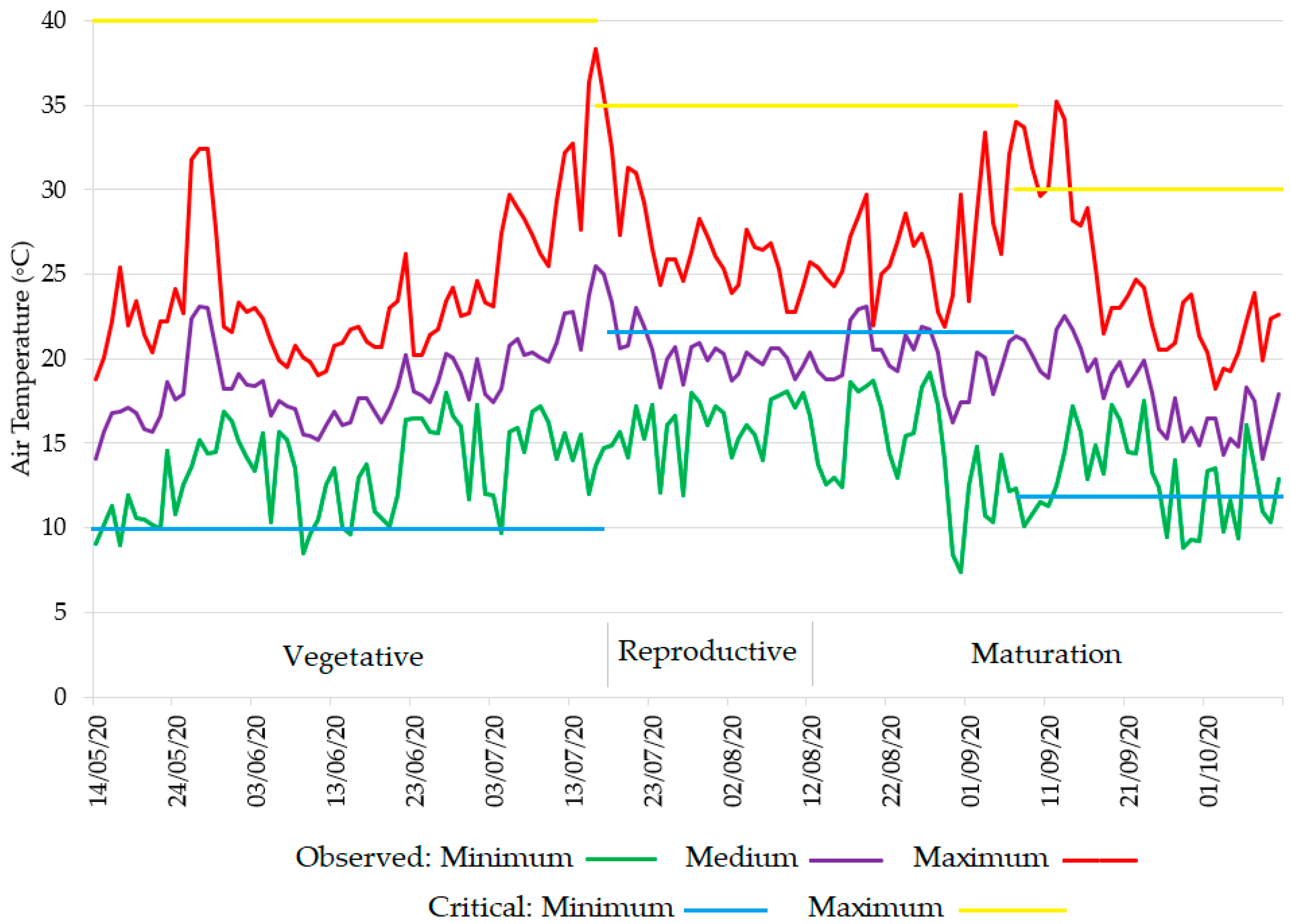 Sensors 22 03632 g005 550