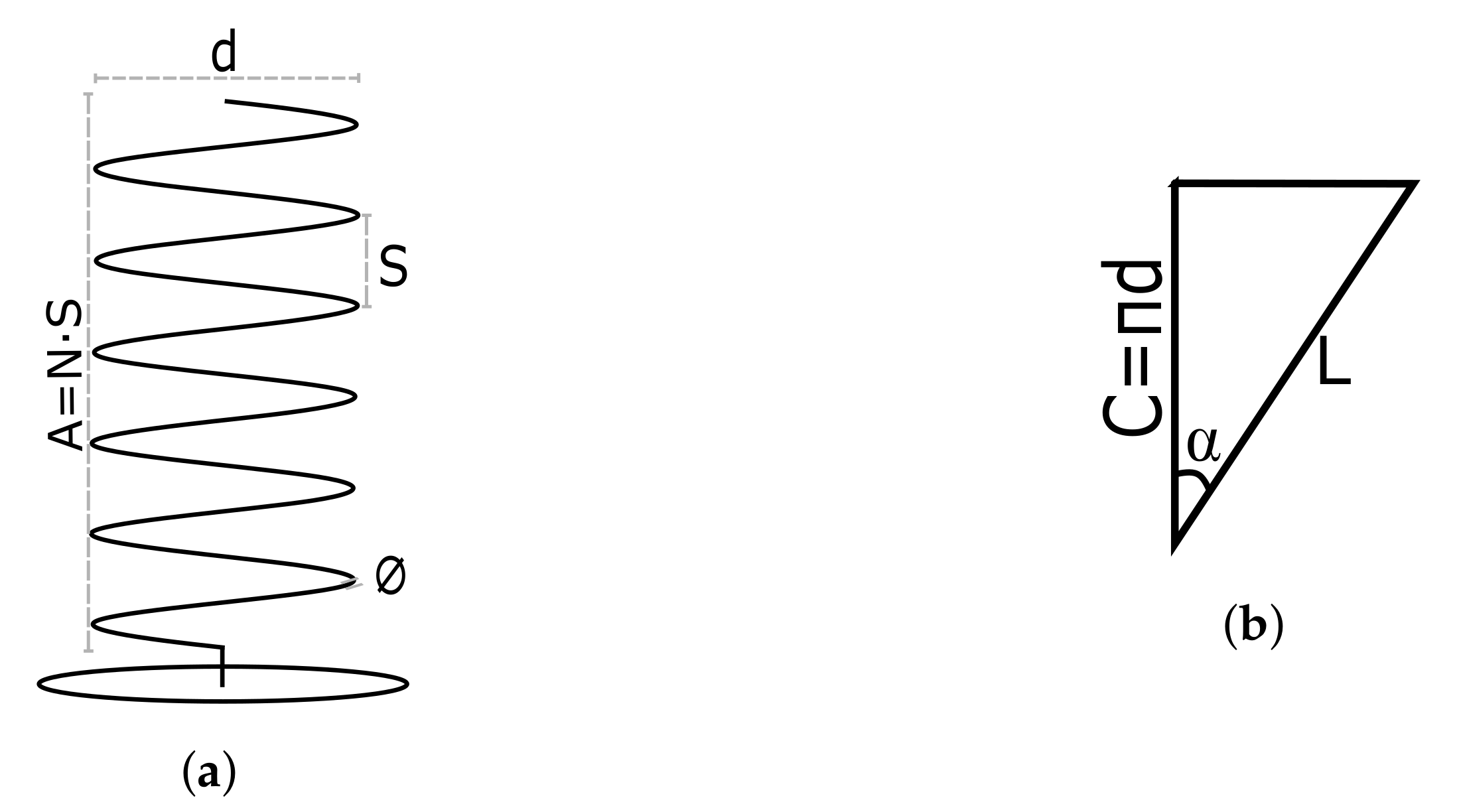 Sensors Free FullText Design of a Deployable Helix Antenna at L