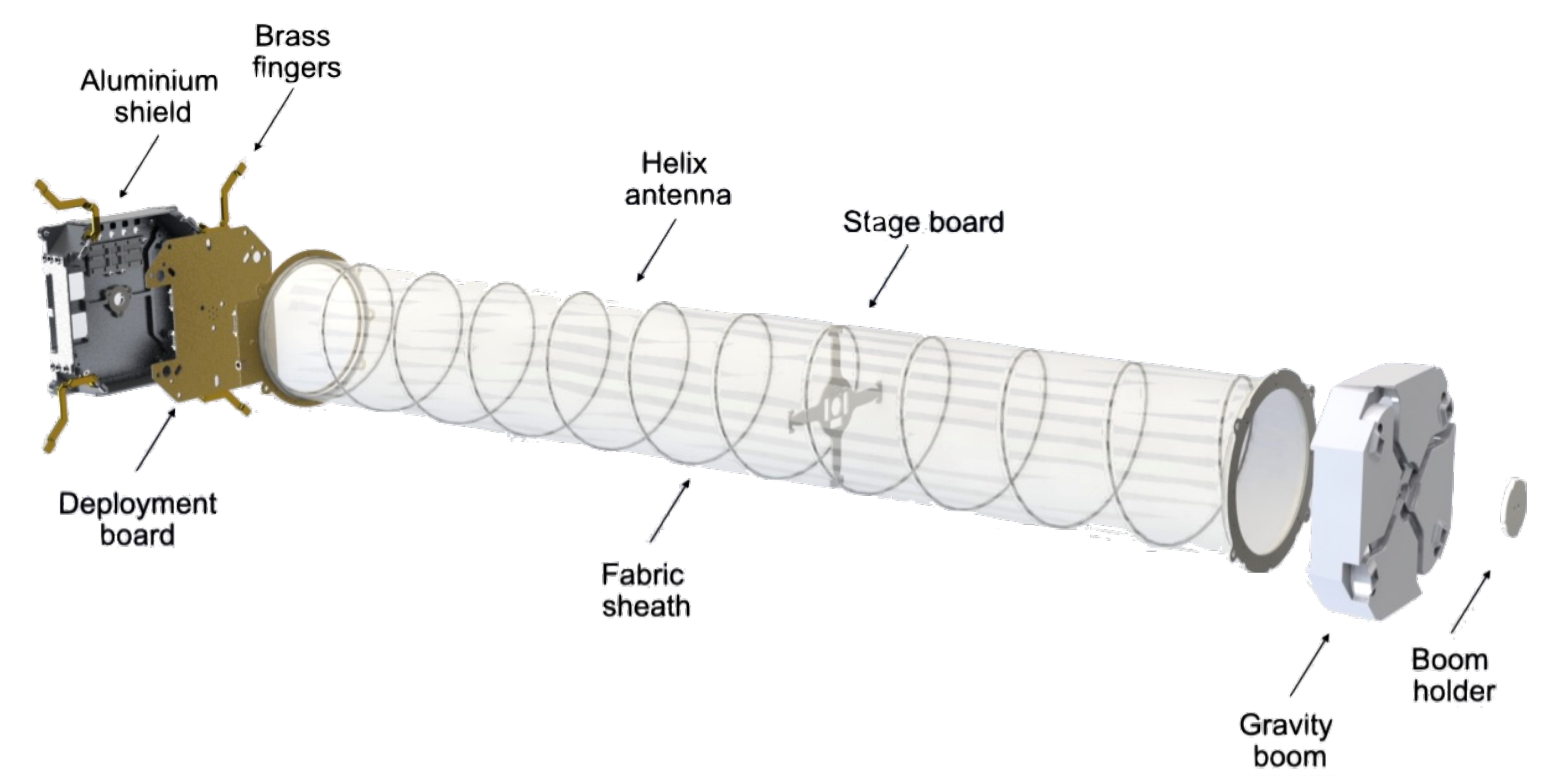 Sensors Free FullText Design of a Deployable Helix Antenna at L