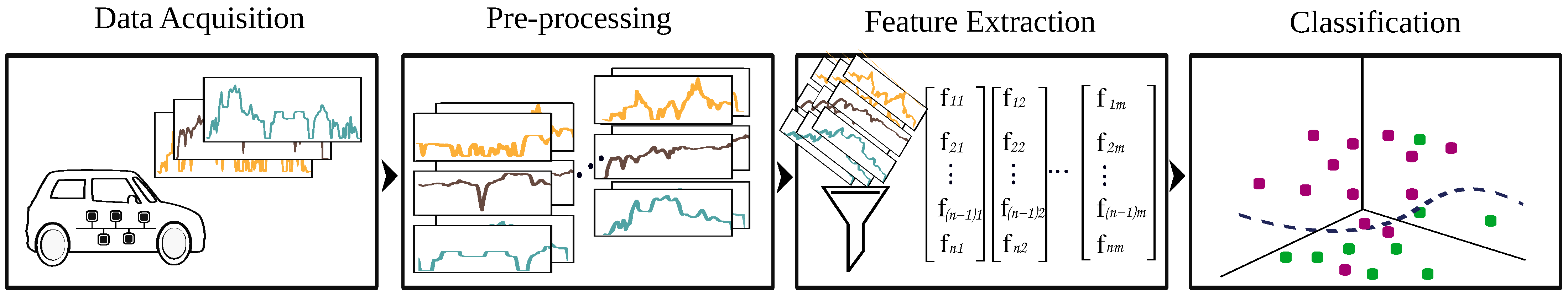 Sensors 22 03634 g001 550