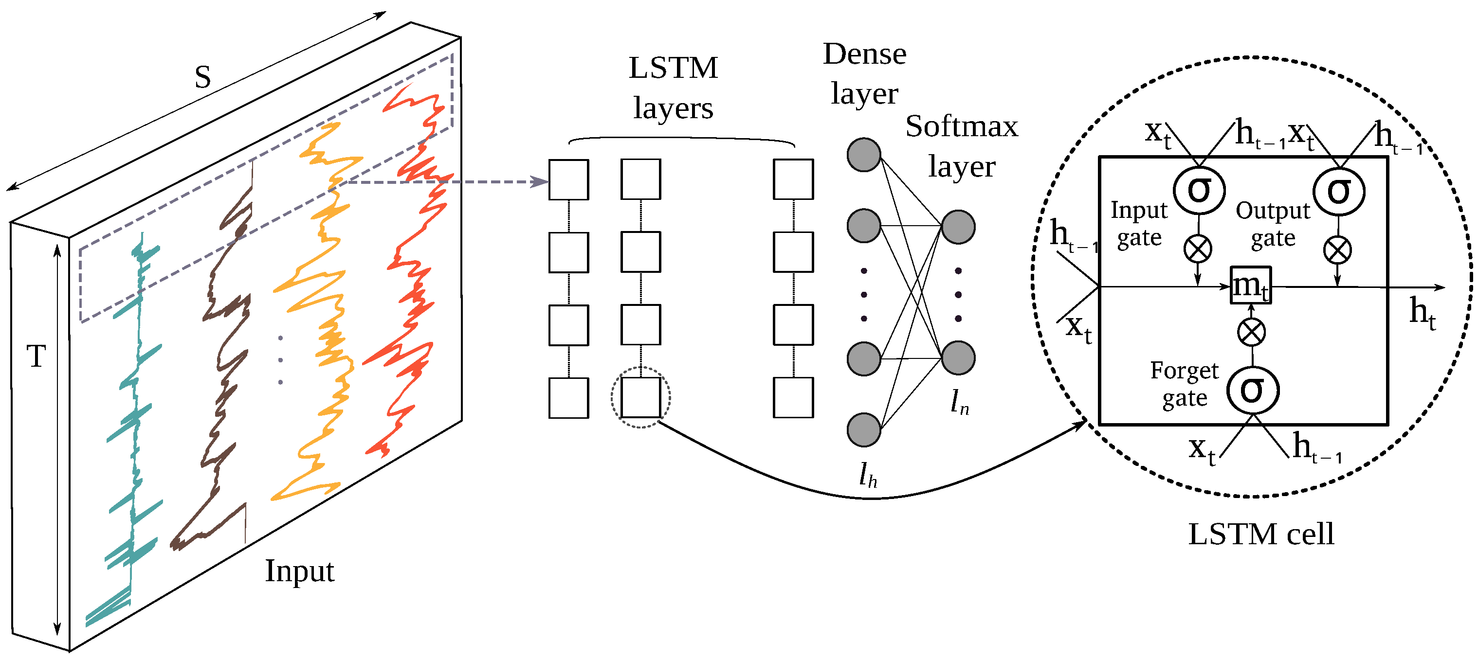 Sensors 22 03634 g005 550